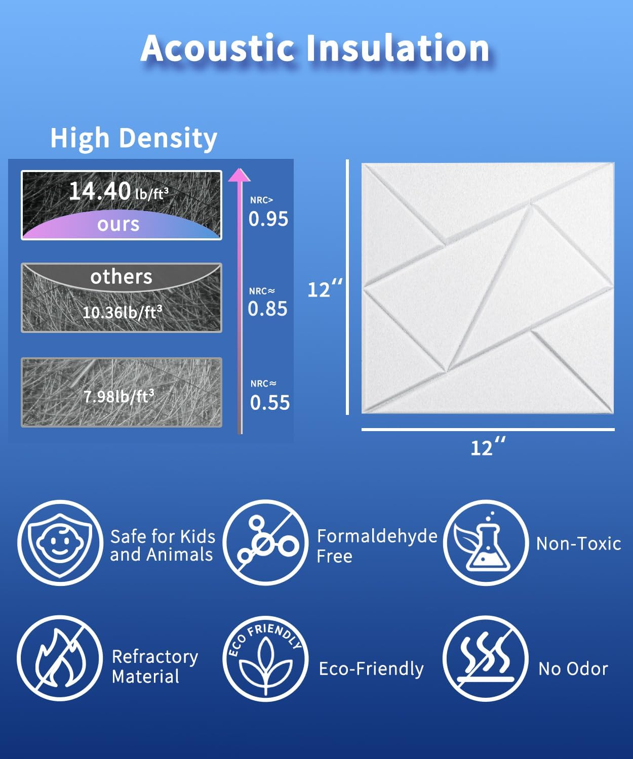 20 Pack Sound Proof Foam Panels for Walls,12" X 12" X 0.4"Wall Panels with Self-adhesive, High Density Acoustic Panels for Home Studio Office Decoration, Noise Reduction & Sound Absorption-White