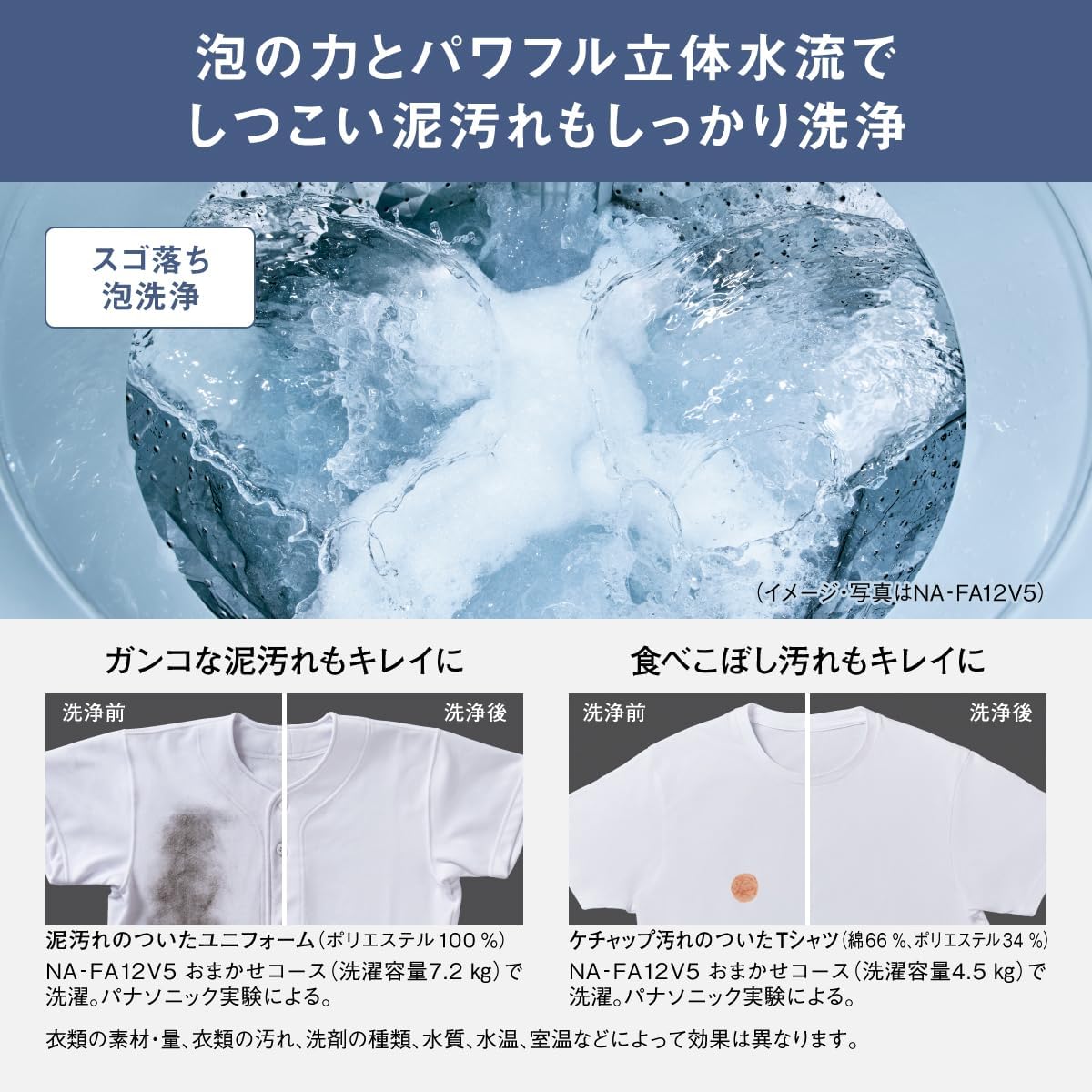 Image demonstrating the effectiveness of 'Sugo-ochi Bubble Wash' and 'Powerful 3D Water Flow' in removing mud and food stains from clothes.