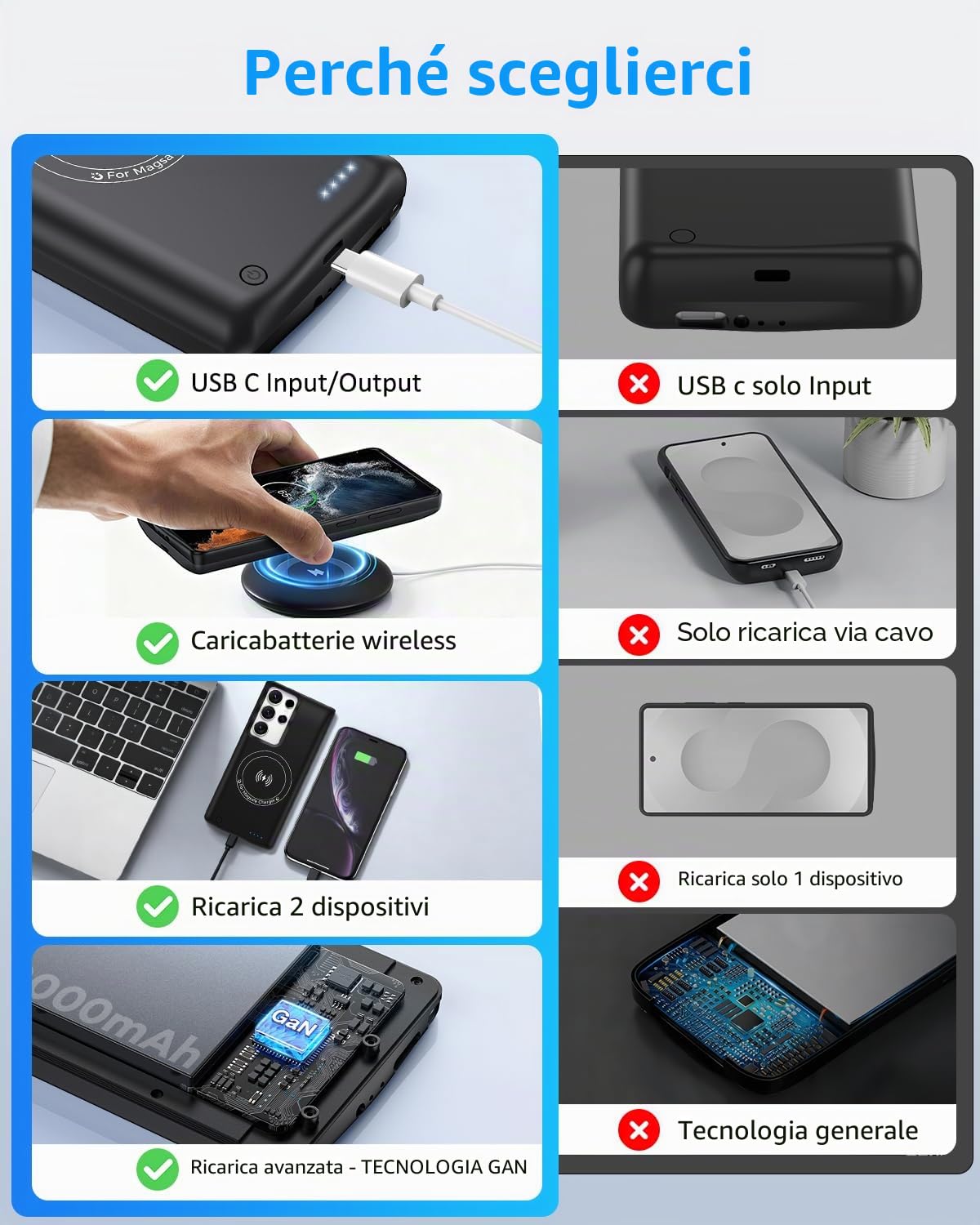 Cover Batteria per Samsung Galaxy S22 Ultra/Galaxy S23 Ultra 15000mAh,Cover Ricaricabile Custodia Batteria Wireless Ricarica Magnetismo Portatile Power Bank per Galaxy S22 Ultra