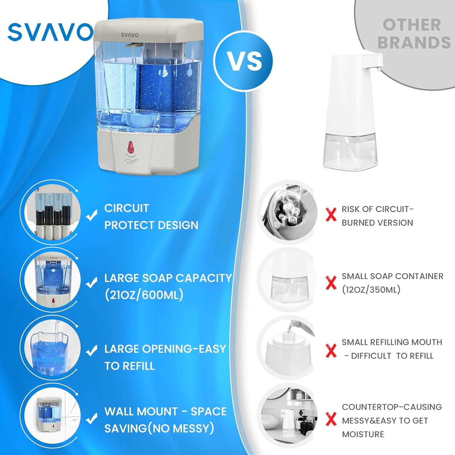 Comparison image highlighting SVAVO dispenser's circuit protect design, large soap capacity, large opening for refill, and wall mount feature against other brands.