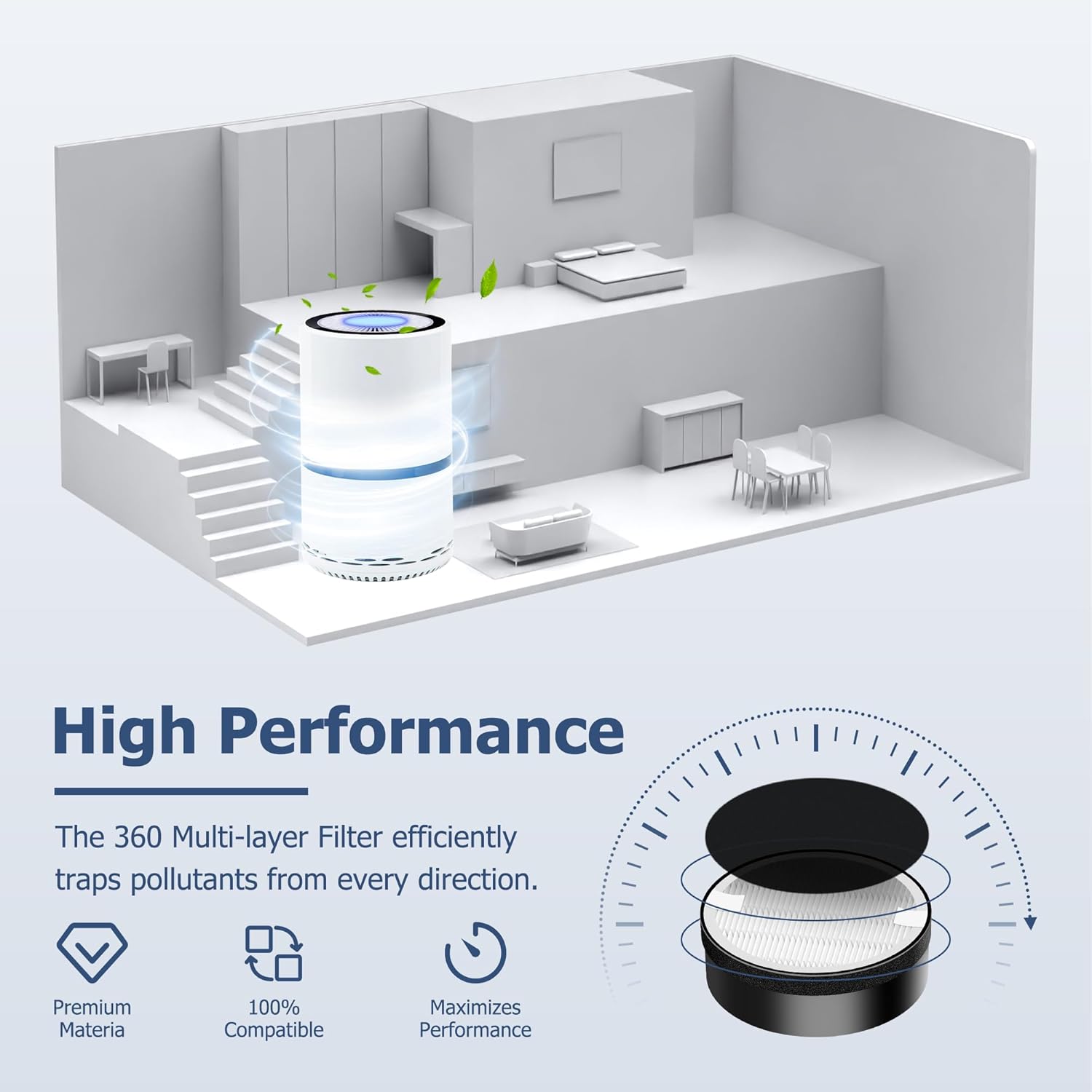 LV-H132 Replacement Filter Compatible for LEVOIT LV-H132 Air Puifier, 3-in-1 Pre, H13 True HEPA, Activated Carbon Filtration System, Replace Part LV-H132-RF, Pack of 2,By Improvedhand - Image 6