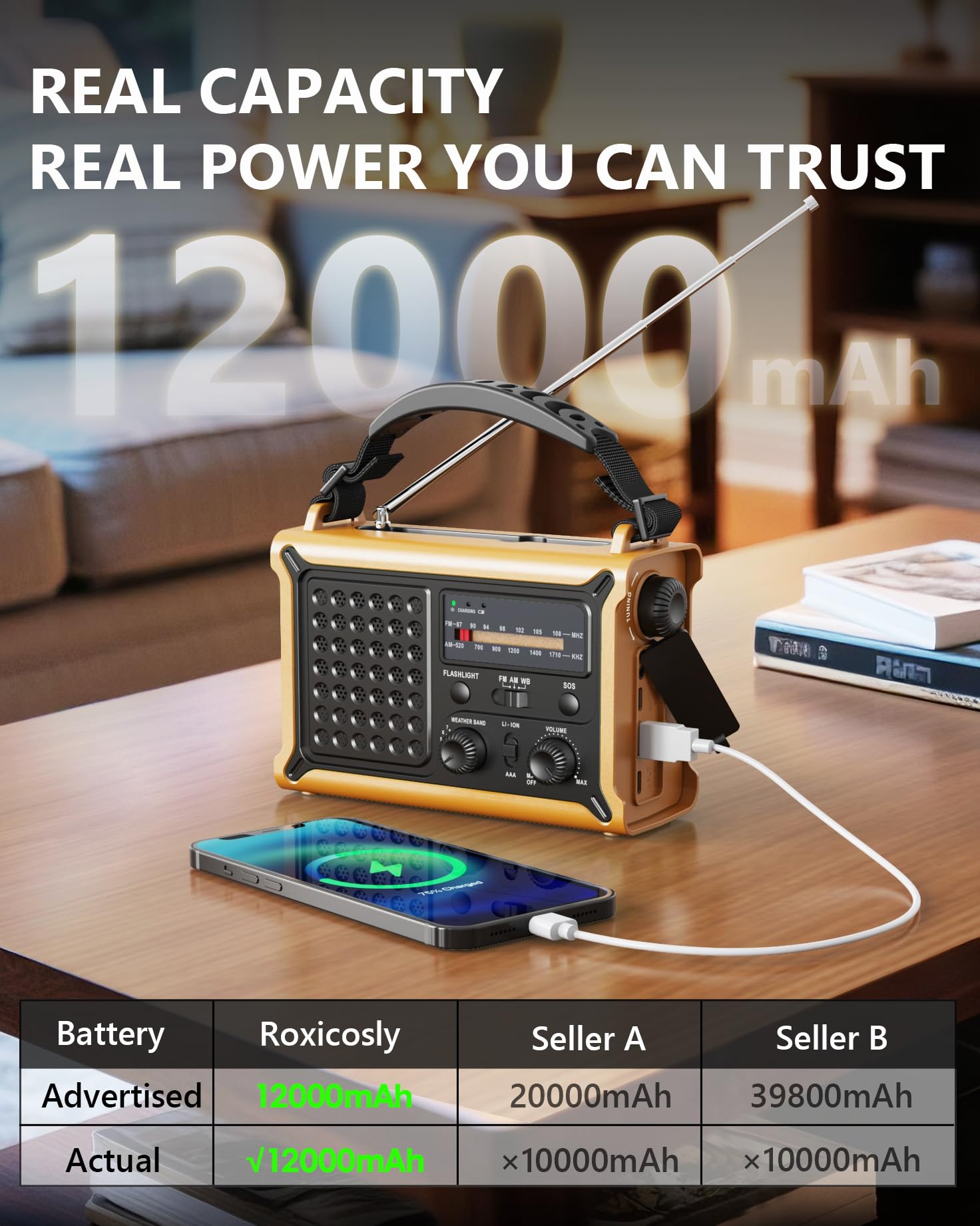Notfall-Wetterradio mit Solar und Handkurbel – tragbares NOAA AM/FM-Wetteralarm-Radio, 12000 mAh/44400 mWh Powerbank, LED-Taschenlampe & Leselampe, SOS-Alarm für Hurricane Kit Camping Survival