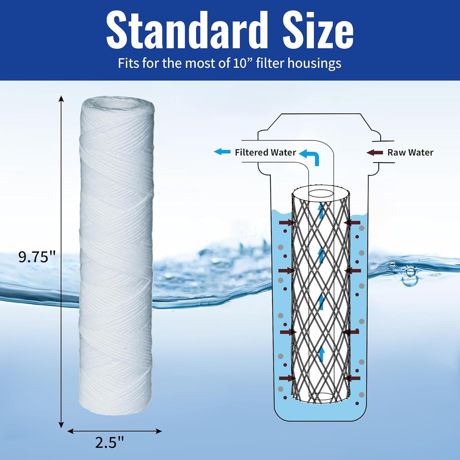 CFS –String Wound Water Filter Cartridges Compatible with RS5-DS Models – 5 Micron Replacement Filter – Removes Bad Taste & Odor – Universal Whole House Replacement Filter Cartridge – 4 Pack