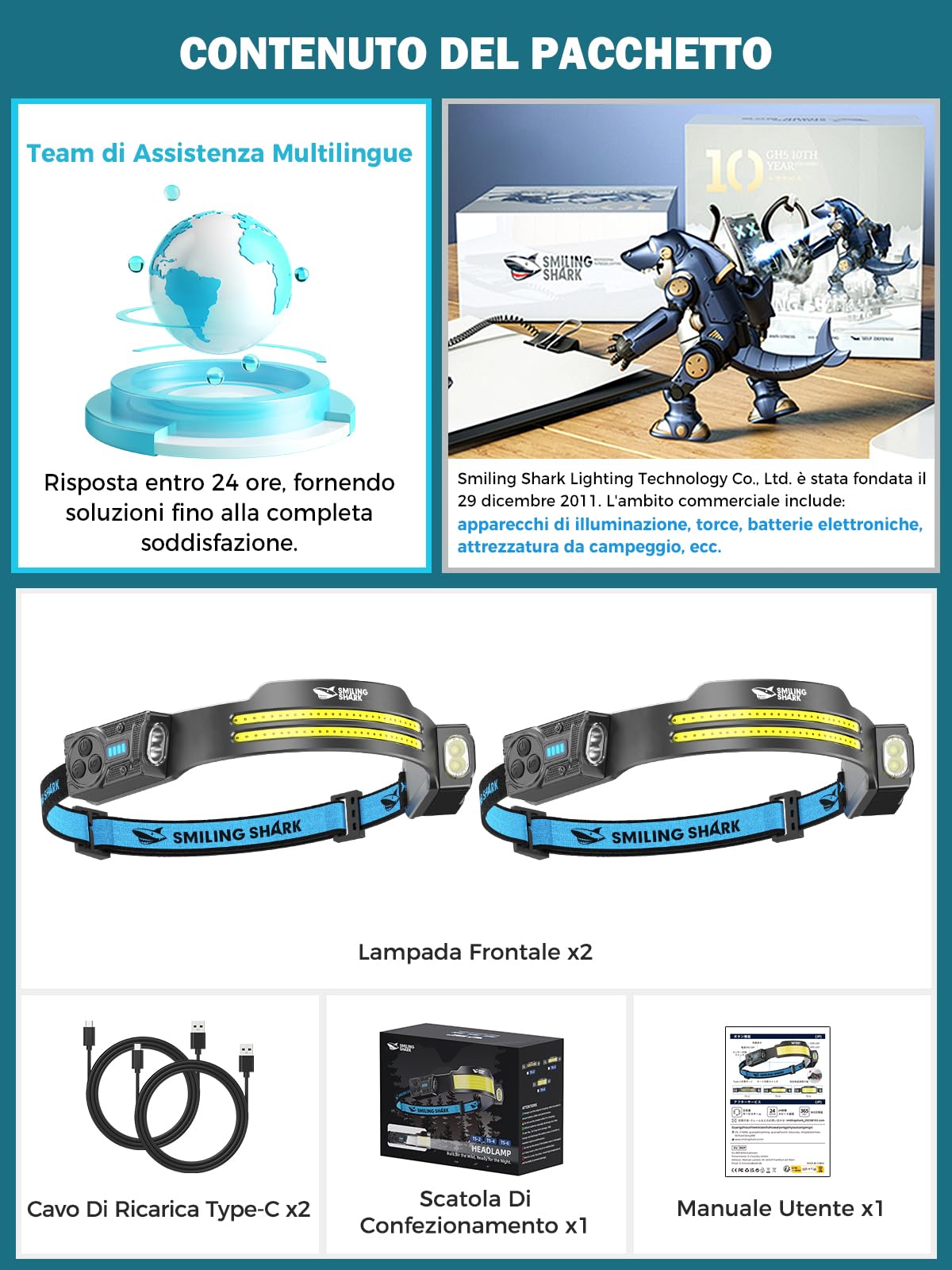 Smiling Shark Lampada Frontale, 2 Pezzi Luminosa Torcia Frontale LED Ricaricabile con 2 Ampio Luce & Faretto Regolabile Sensore Movimento 2400 mAh 5 Modalità Lampada da Testa per Campeggio Pesca