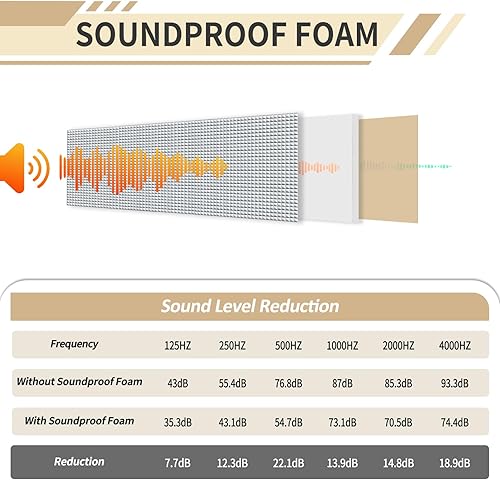 Miniatura 3 de TroyStudio Espuma de celda cerrada PEF a prueba de sonido con papel de aluminio, autoadhesiva de 13 x 78 pulgadas, lámina de espuma blanca con