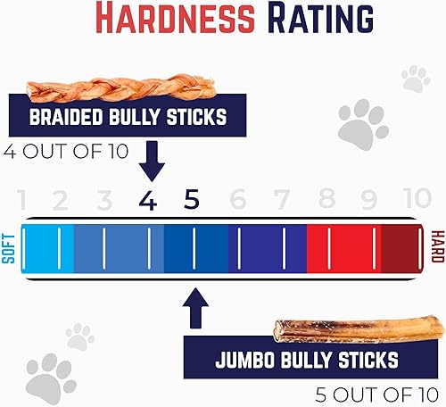 Miniatura 7 de Devil Dog Pet Co Palitos masticables prémium para perros  Los mejores masticables para perros Pizzle de un solo ingrediente  100% de carne de vacuno