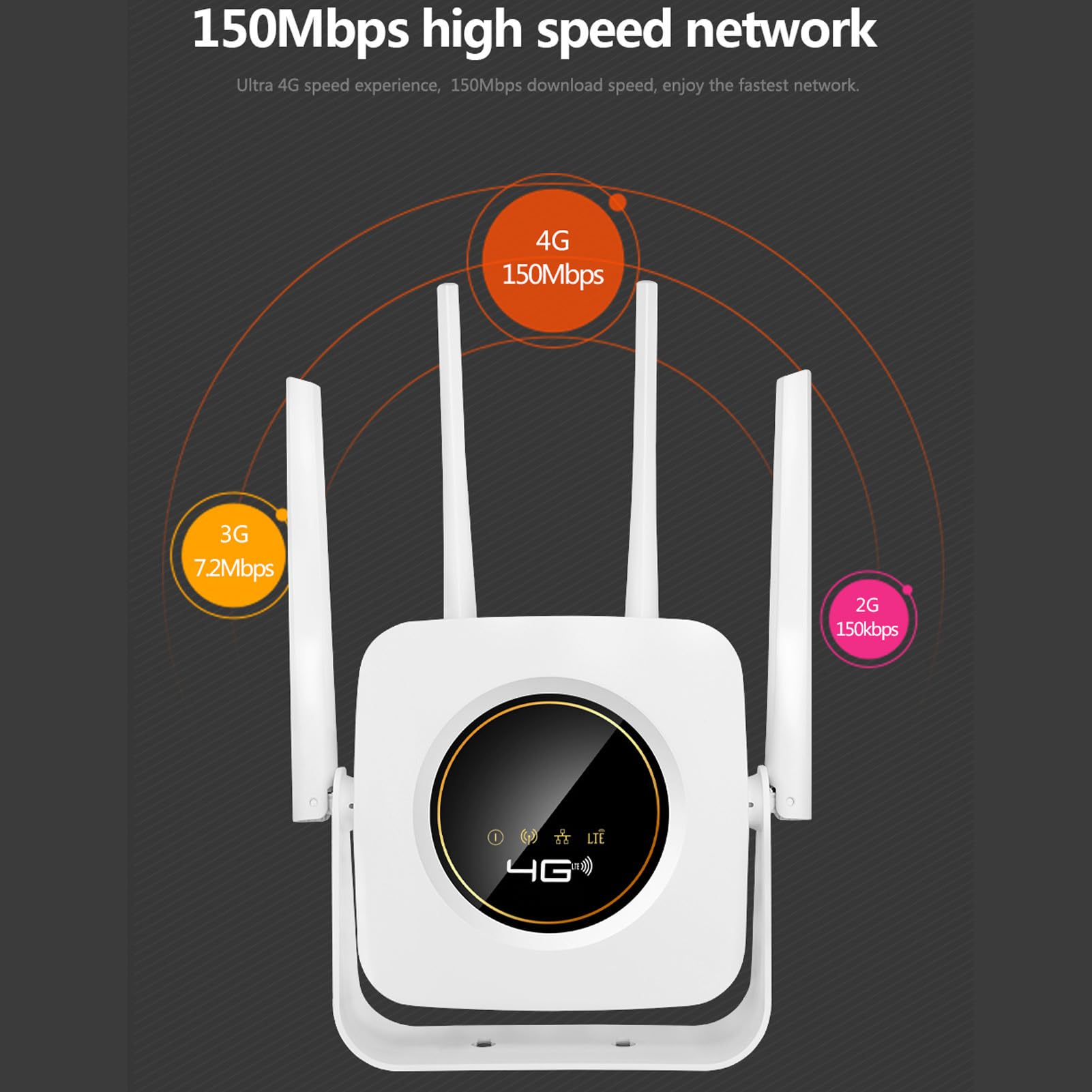 Router Bezprzewodowy 4G LTE z Gniazdem Karty SIM, Zasięg od 300 do 500 M, 32 Urządzenia, Europa, prędkość Pobierania 150 Mb/s, Transmisja Wi-Fi 300 Mb/s (WHITE)