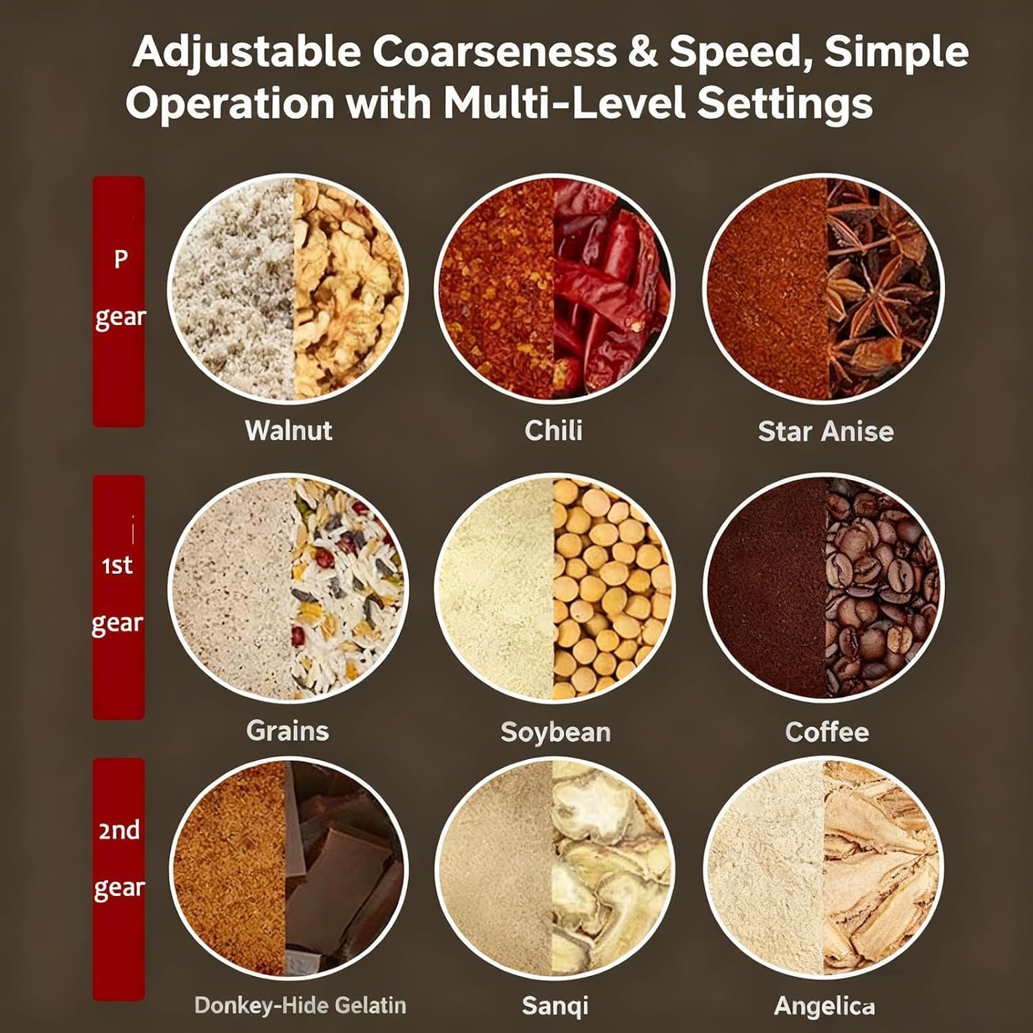 Macinino Elettrico per Cereali, Macina Spezie Versatile, 3 velocità Regolabili, capacità 1200 G, Robot da Cucina per Ingredienti Secchi E Umidi, per Macinare Spezie, Cereali E caffè.