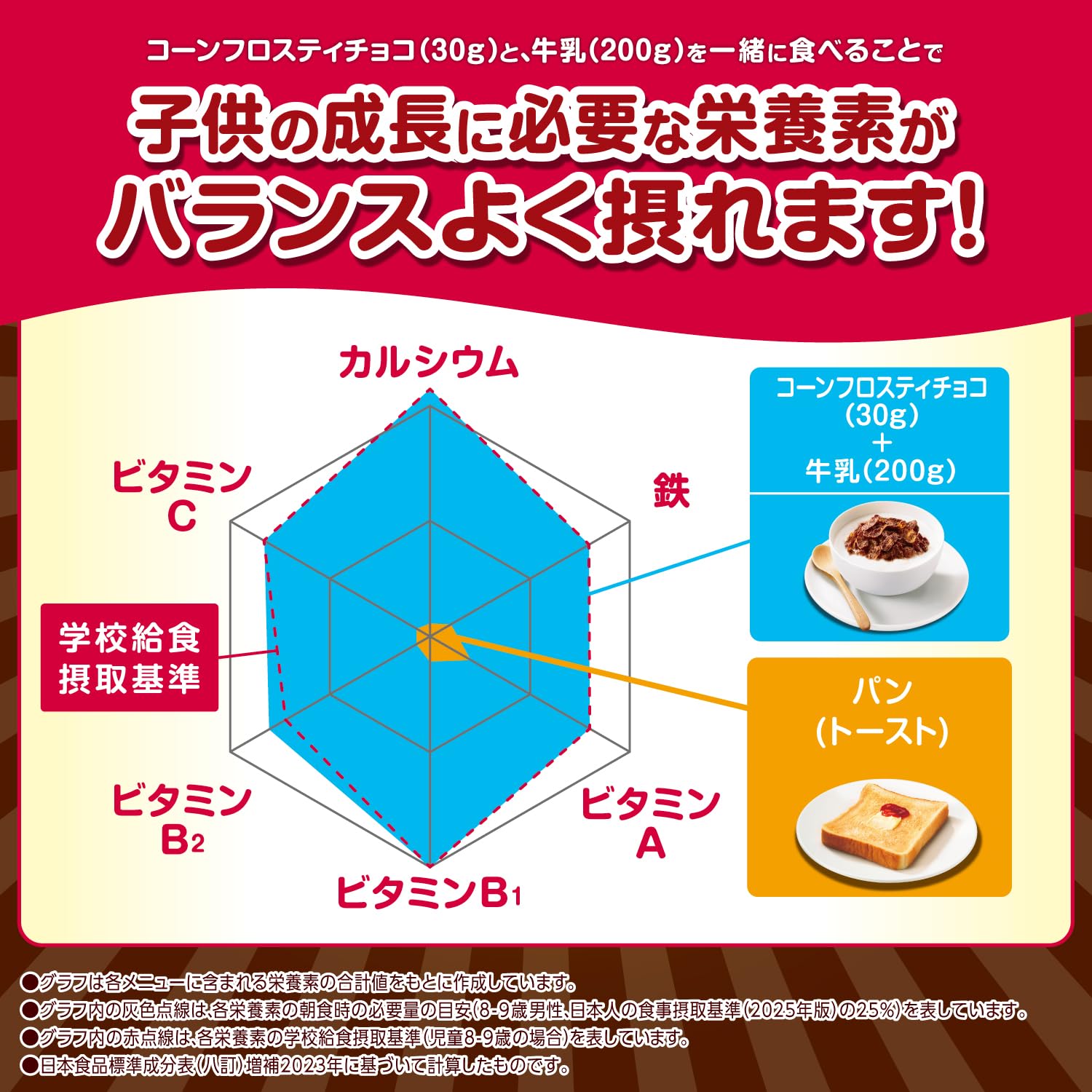 Amazon.co.jp: Kellogg 日本ケロッグ合同会社_三菱食品: キッズ応援
