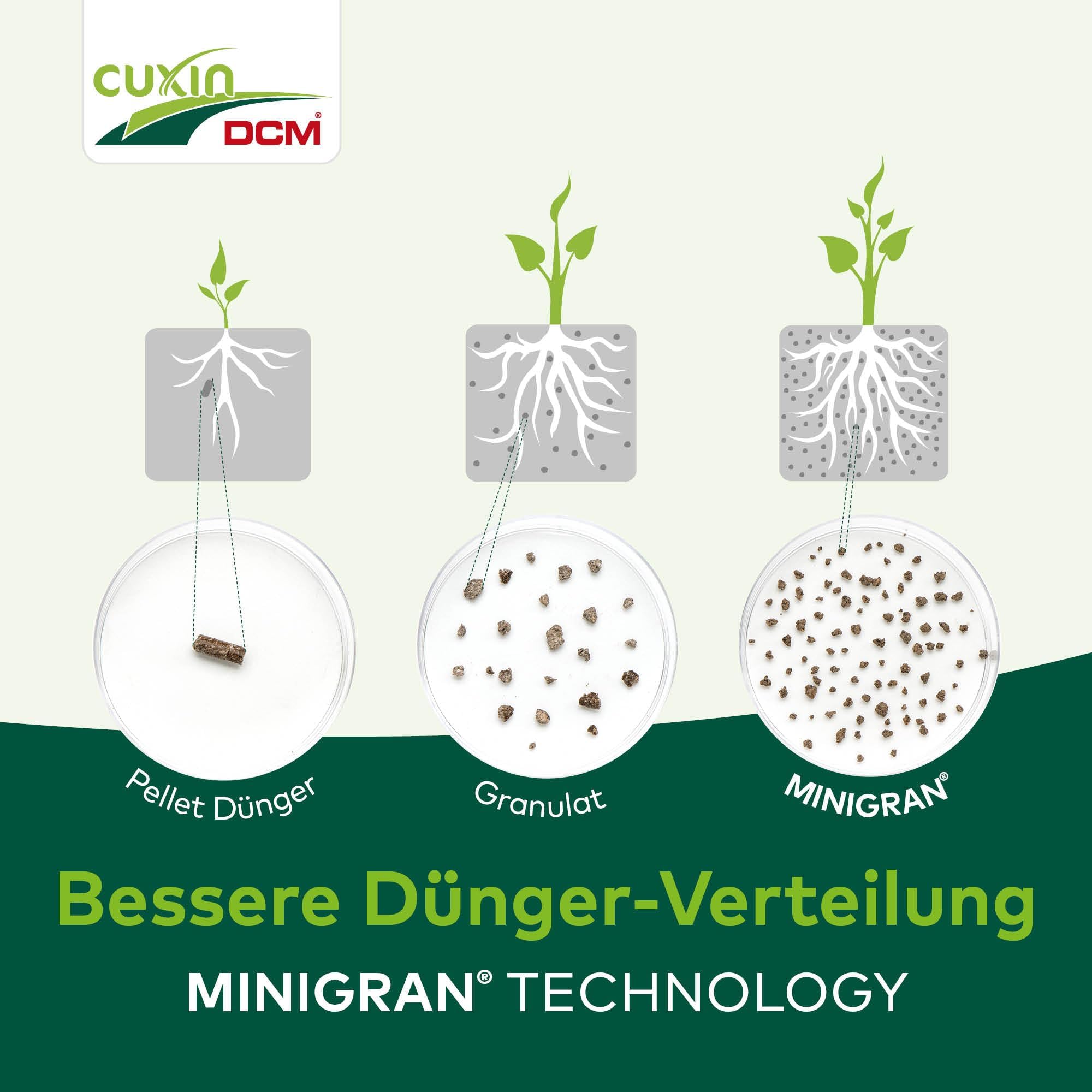 CUXIN DCM Universaldünger + Bodenaktivator - Granulat - mit Bacillus sp. - effektive Mikroorganismen - Gartendünger - Gemüsedünger-organischer NPK-Dünger - 25 KG