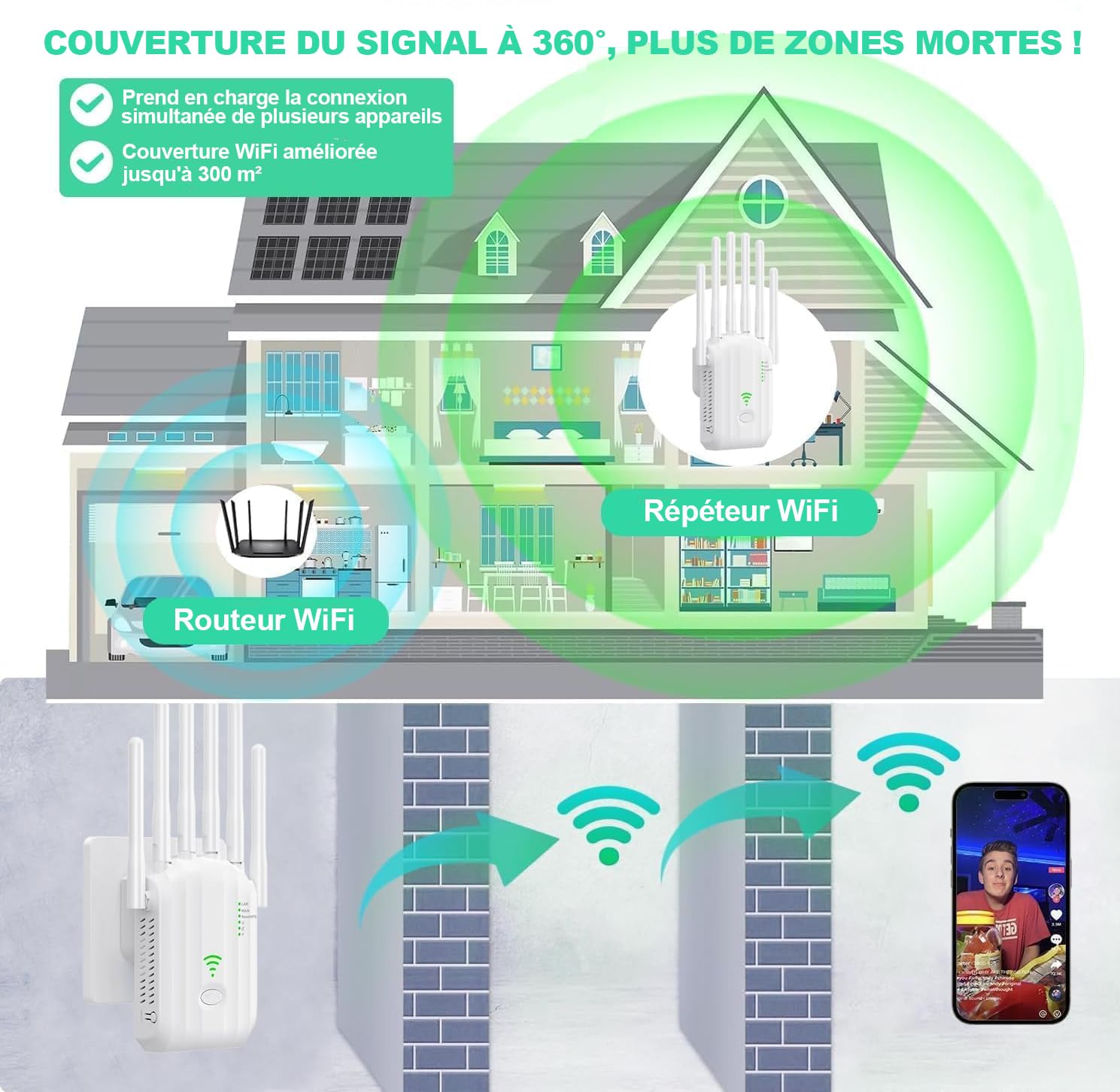 Repeteur WiFi Puissant, Amplificateur WiFi, Répéteur WiFi avec 6 Antennes, 2 Ports LAN, Répéteur/Routeur/AP Mode, Couverture Jusqu'à 300 m², Couverture Complète à 360°, pour la Maison et Le Bureau
