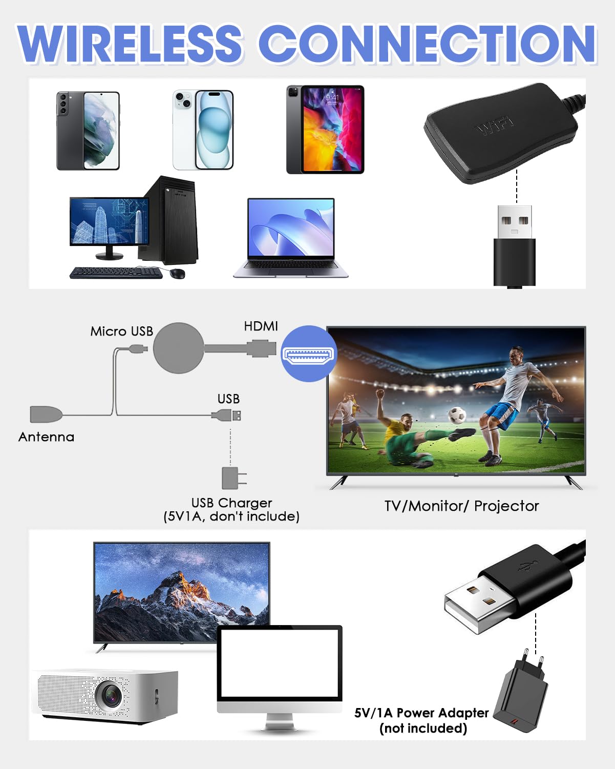 Adaptateur HDMI Sans Fil 1080P - Dongle WiFi Miracast Airplay DLNA - Compatible IOS Android Windows Mac - 5