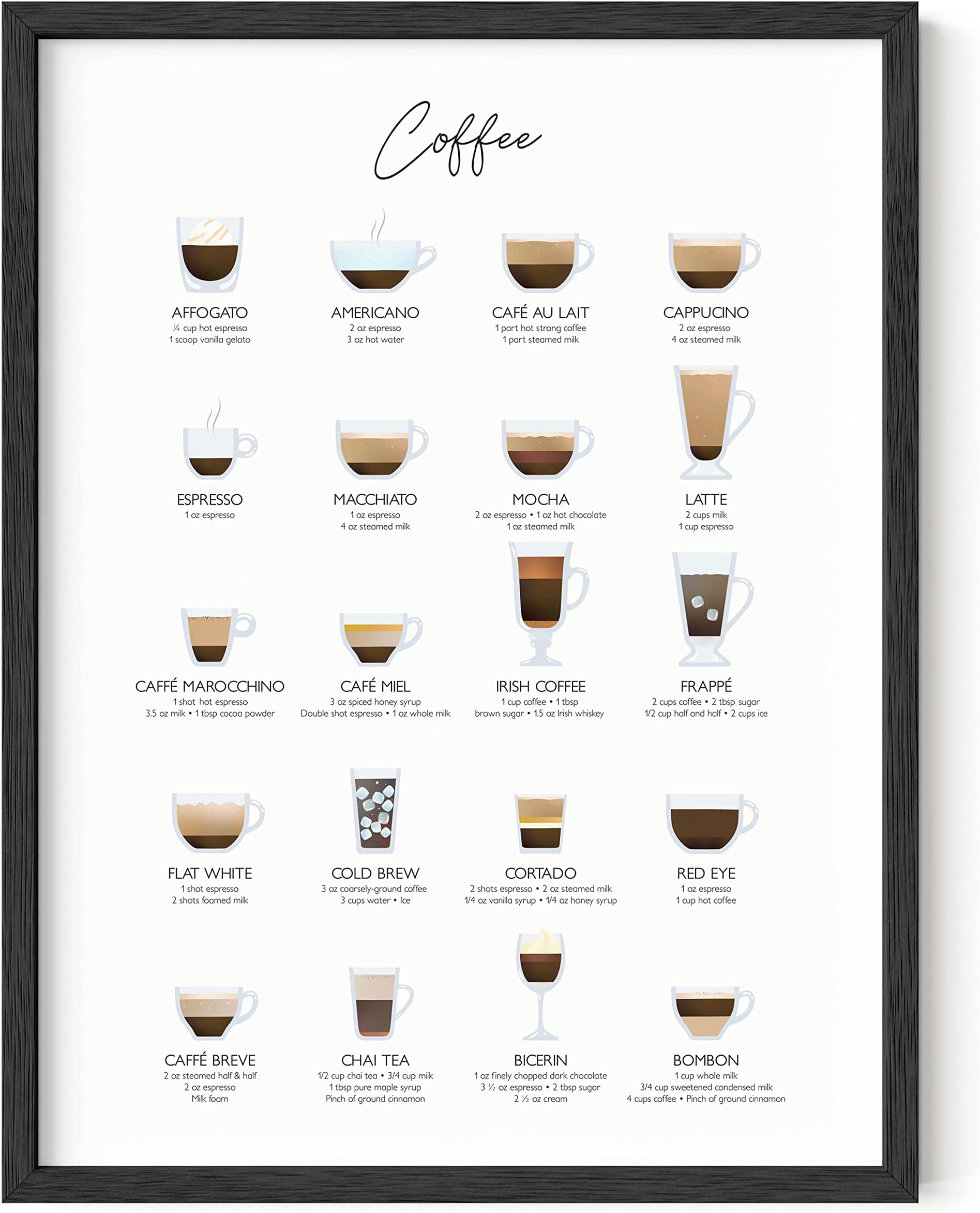RipGrip Coffee Art Print - By Haus and Hues | Cafe Decor, College Dorm Poster, Dorm Wall Decor for Girls, Kitchen and Apartment Wall Art Unframed/Frameable 12”x16”