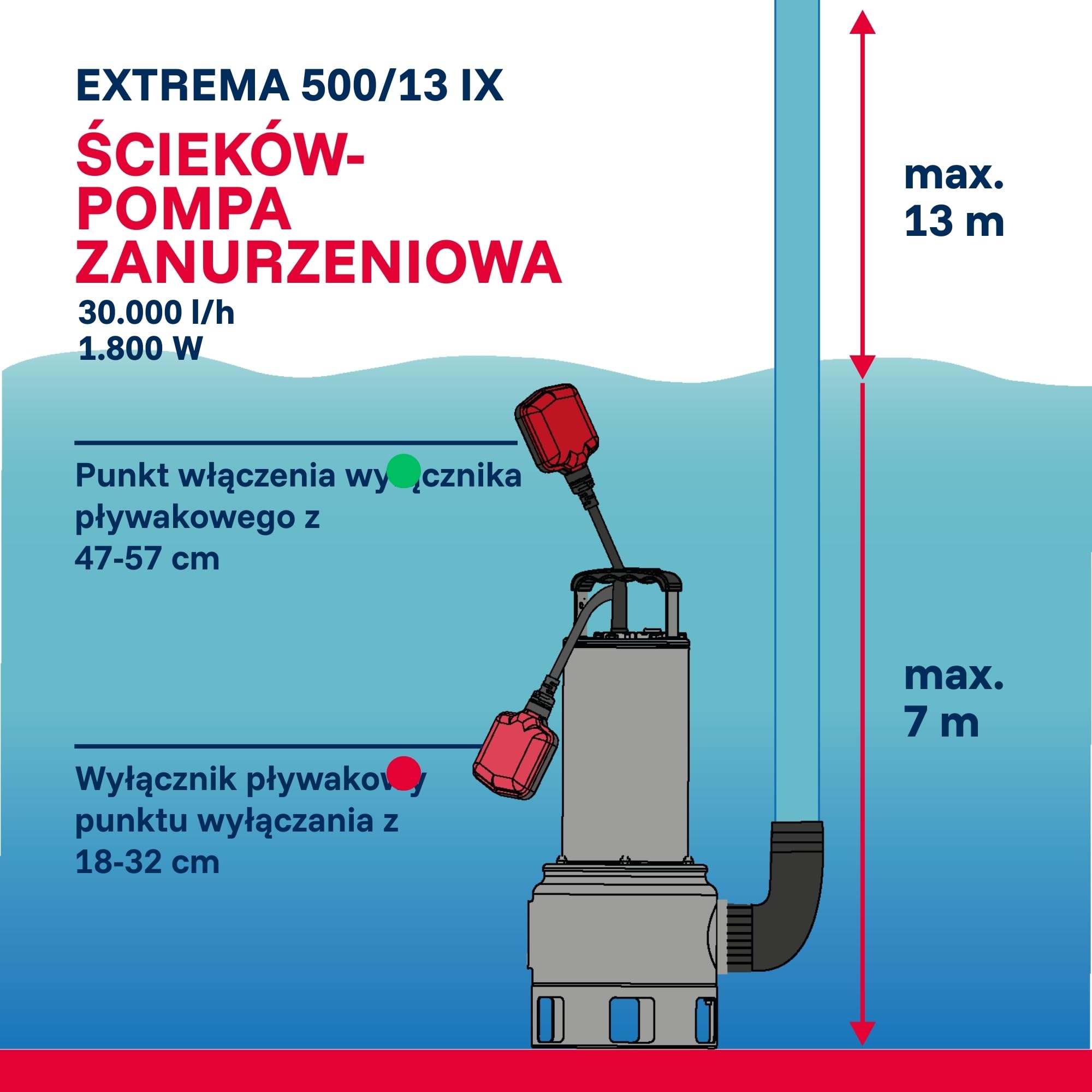 T.I.P. Pompa zanurzeniowa do brudnej wody - Stalowa pompa budowlana (30 000 l/h, 13m wysokość, 1,3bar, 1800W, 45mm, 95°C) Extrema 500/13 IX