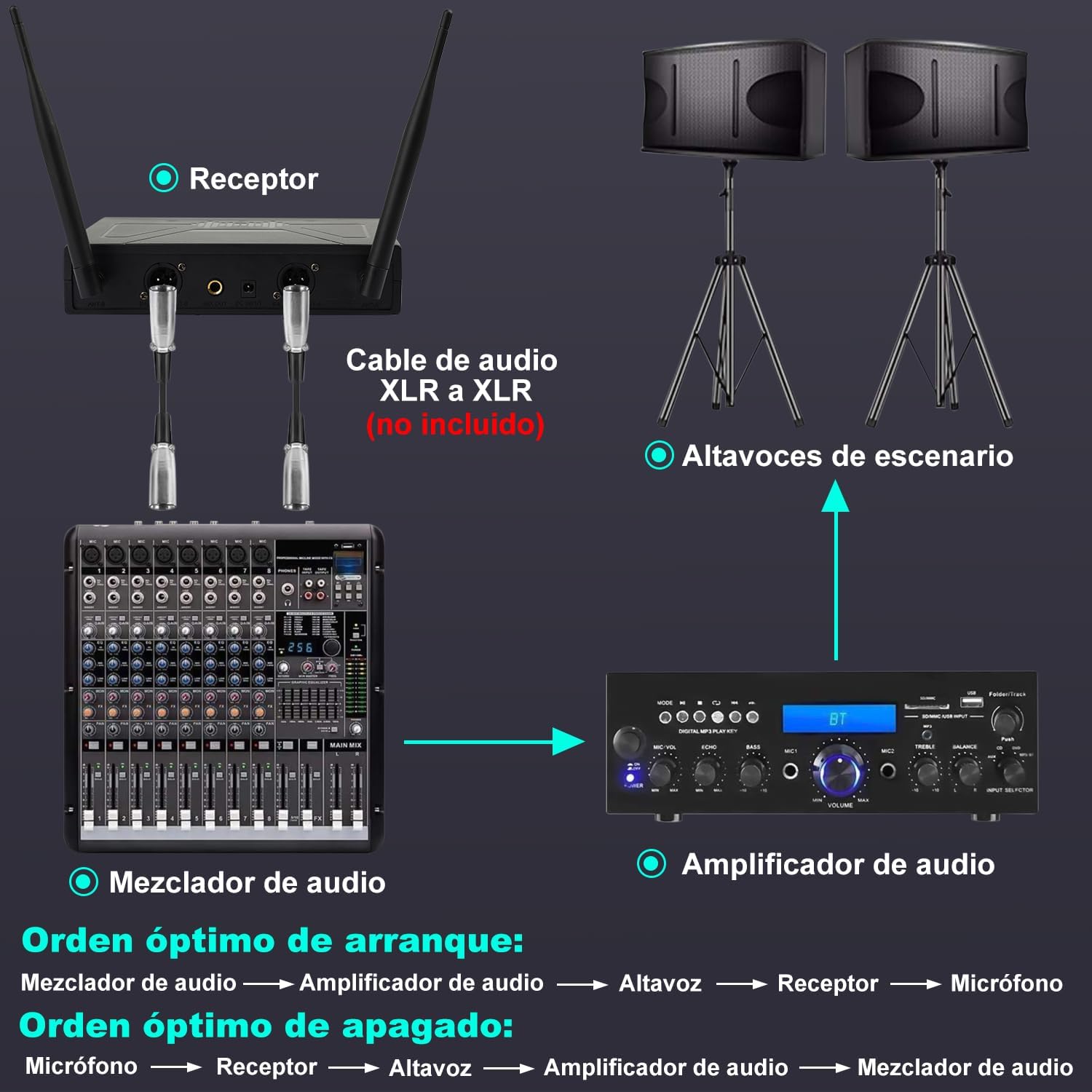 Foran og bak view of the receiver with labeled ports and controls