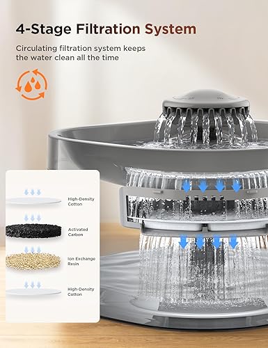 Miniatura 6 de FEELNEEDY - Fuente de agua para perros grandes, dispensador de agua para perros grandes, fuente de agua para mascotas, dispensador de agua para