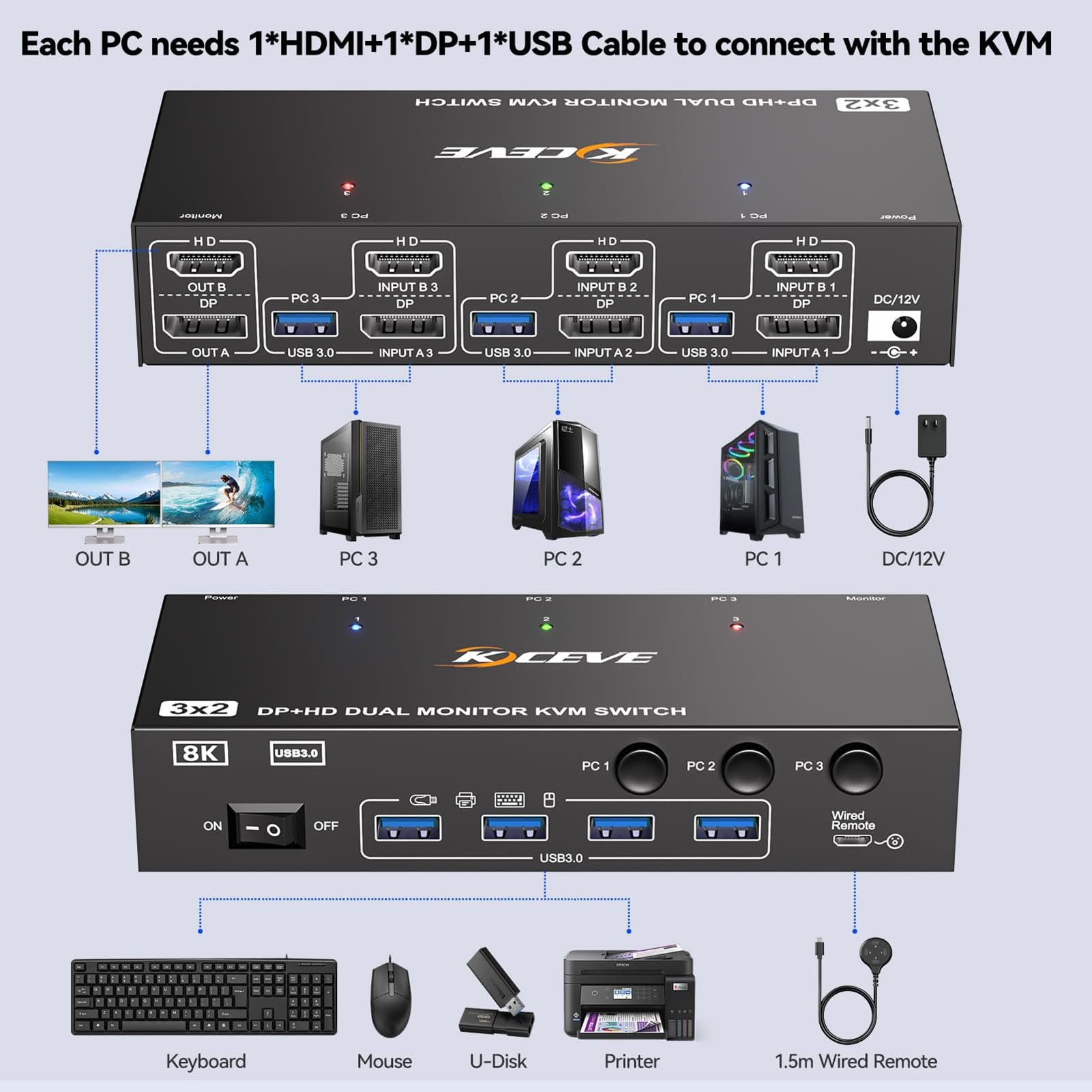 Przełącznik KVM HDMI Dispalyport, rozszerzenie replikacji HDMI+DP, 8K przy 60 Hz/4K 144 Hz, podwójny przełącznik USB 3.0 KVM na 3 PC, udostępnianie 4 portów USB 3.0 i 2 ekrany