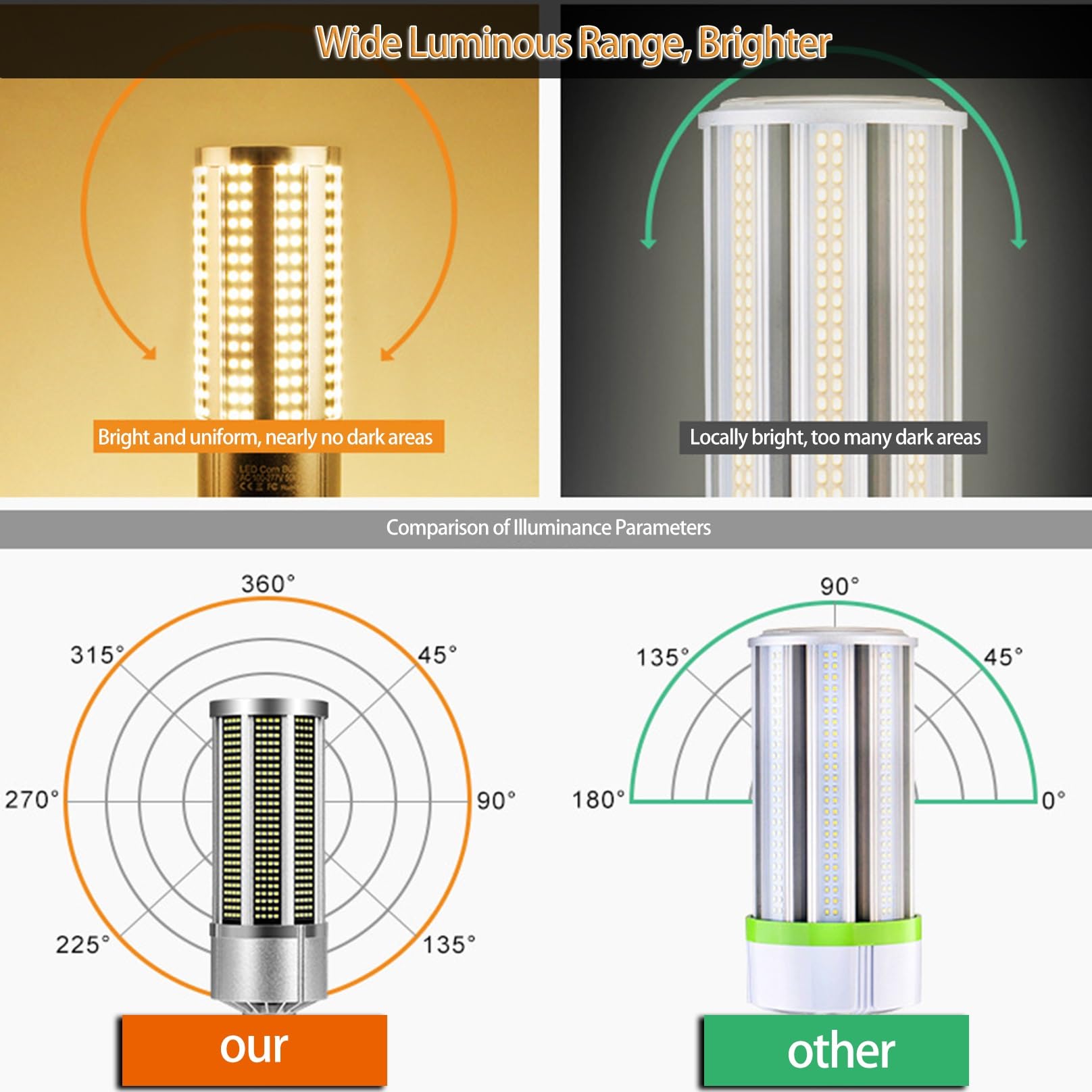 Lampadina LED A Mais 7200 Lumen 3000K/6000K 60W Ampia Area Luce Diurna Fredda Bianco E27 Base Media for Garage Magazzino Officina di Fabbrica (Color : Cold White, Size : 60w)