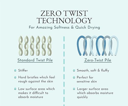 Miniatura 4 de Paquete de 4 toallas de baño de 100 % algodón, extrasuaves, esponjosas, secado rápido, muy absorbentes, para hotel, ducha, cabello y cuerpo, como un