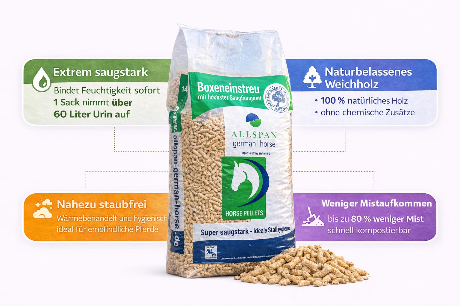 German Horse Pellets Pferdeeinstreu Holzpellets 8 x 14 kg (112 kg) | Staubarm, Extrem saugfähig, Hygienisch, Reduziert Ammoniakgerüche, Für trockene Pferdeboxen, Aus Weichholz