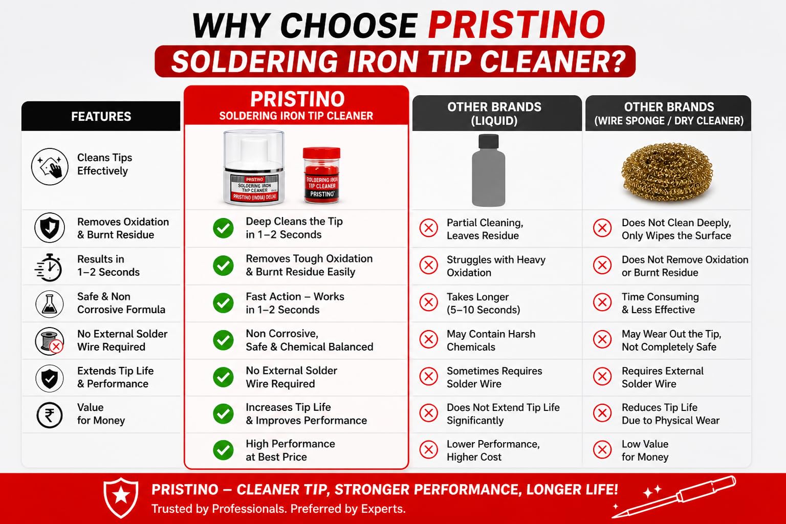 PRISTINO® Tip Cleaner For Electronics Soldering, Iron Tip Cleaner Gel and Re-Tinning Solution, Removes Oxidation, 50g 3