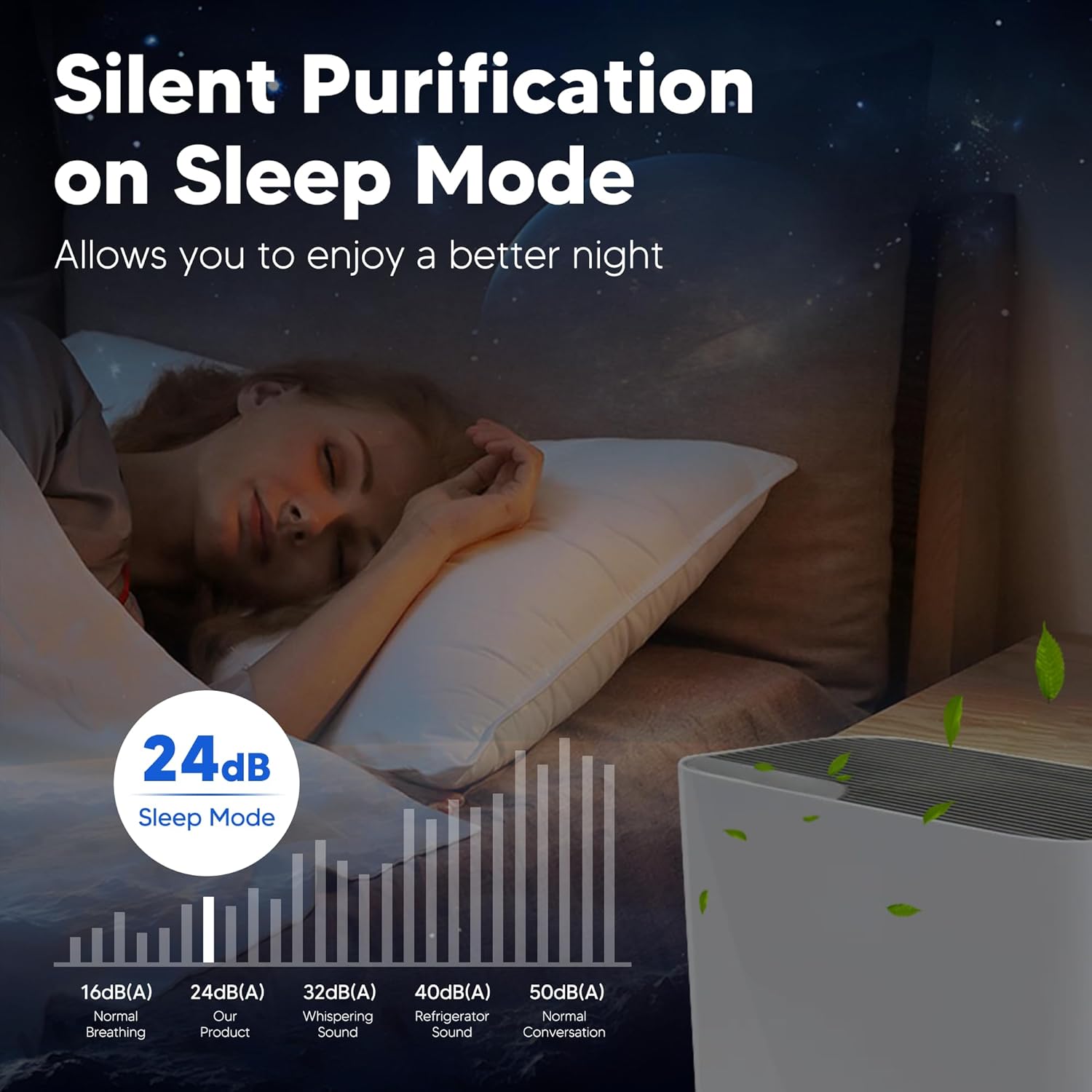 Vital 100 Replacement Filter for LEVOIT Vital 100 Air Purifier, Funmit 3-in-1 H13 True HEPA High-Efficiency Activated Carbon Filter, Compared to Part # Vital 100-RF, 2 Pack - Image 10