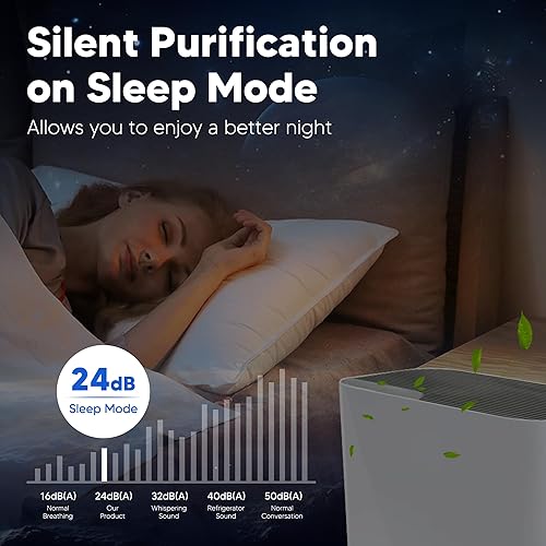 Miniatura 10 de Filtro de repuesto Vital 100 para purificador de aire LEVOIT Vital 100, filtro de carbón activado de alta eficiencia Funmit 3 en 1 H13 True HEPA