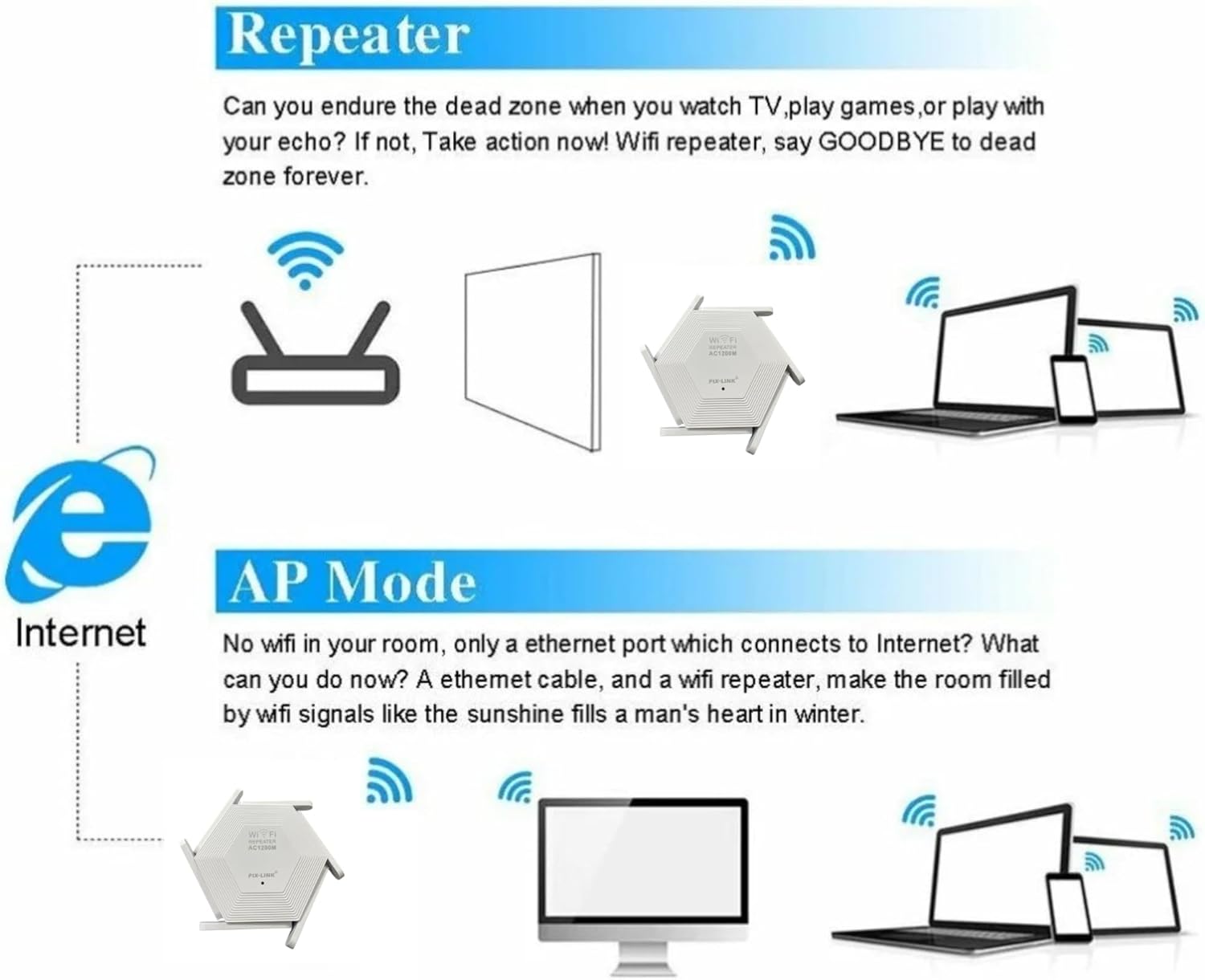 Diagram comparing Repeater mode and AP mode. Repeater mode shows a router wirelessly connecting to the repeater, which then extends the signal to laptops and phones. AP mode shows an internet connection wired to the repeater, which then provides Wi-Fi to a monitor, laptop, and phone.