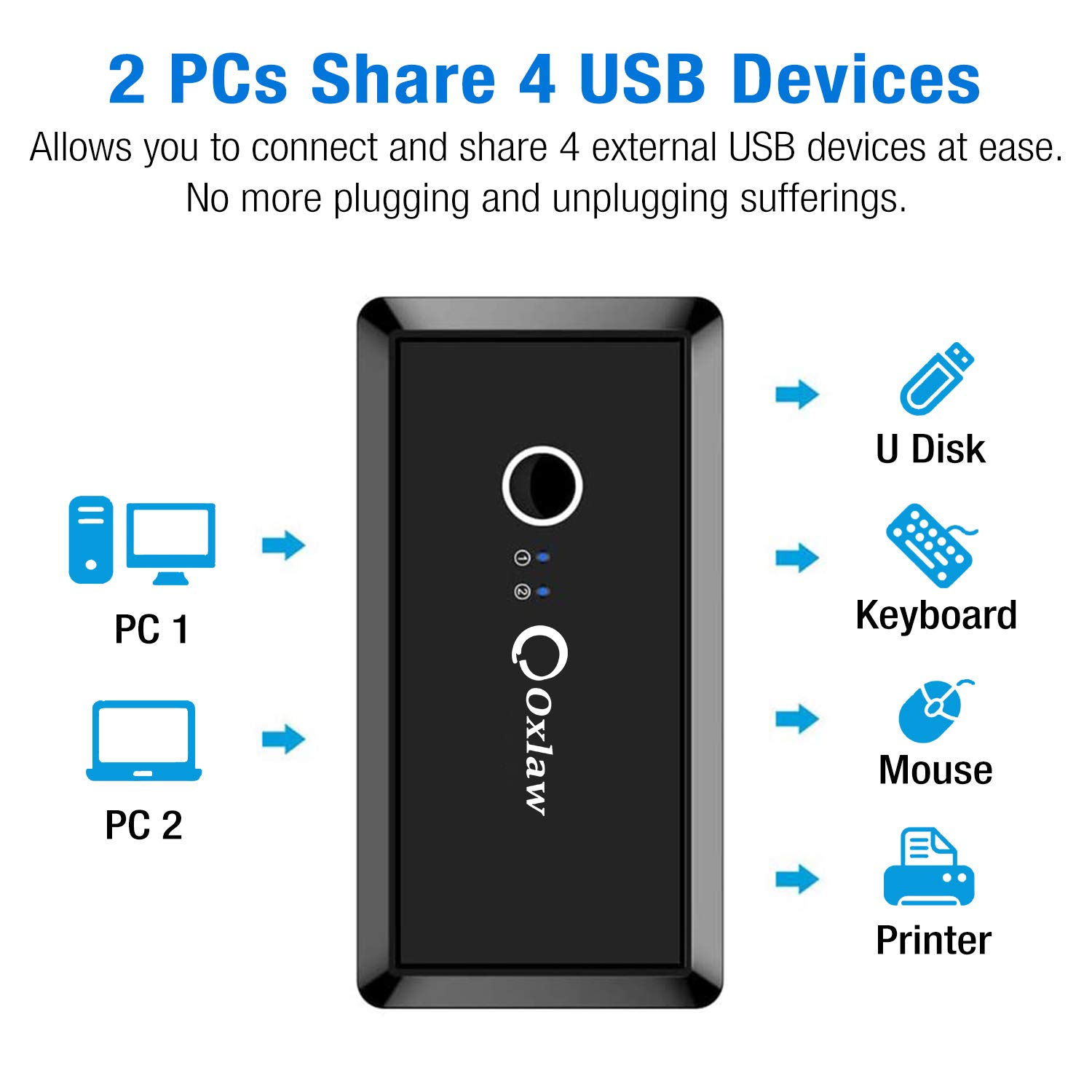 Oxlaw USB 3.0 KVM Switcher Adapter 4 Port USB Peripheral Switcher Box