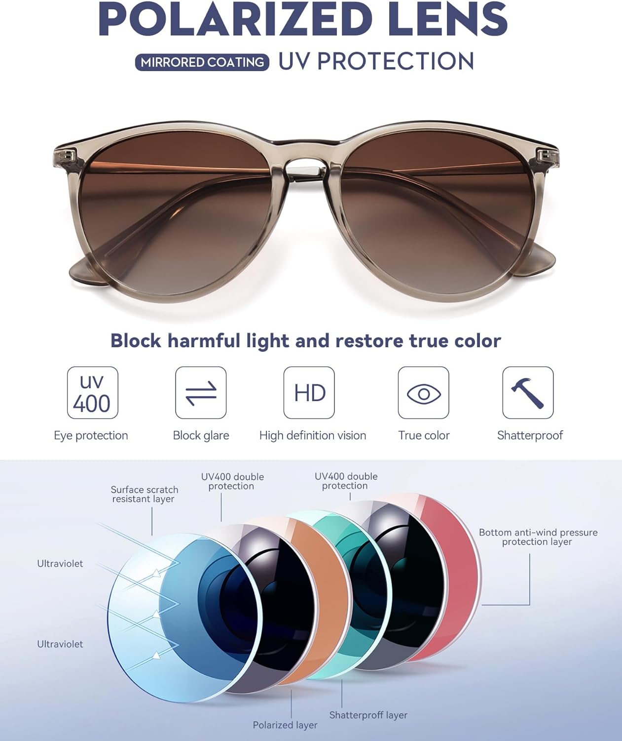 WOWSUN Retro Polarized Sunglasses Womens 2026 Trendy Round Classic Glasses - Image 4