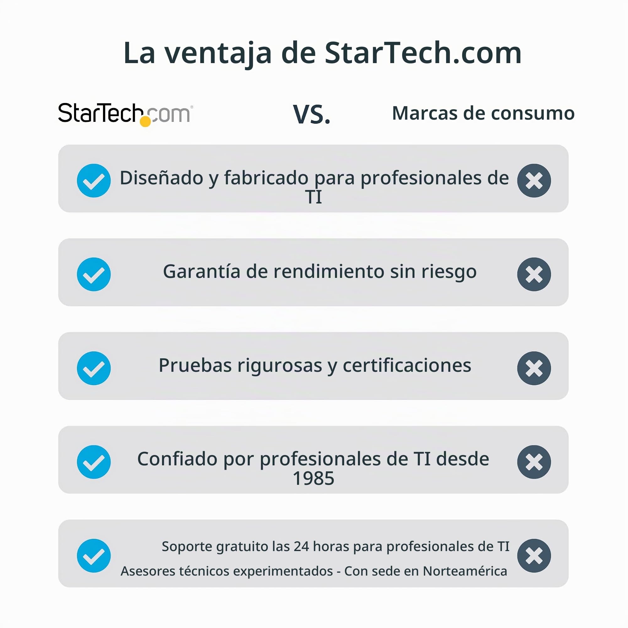 StarTech Hub USB-C 7 Puertos 5Gbps Autoalimentado (5G7AIBS-USB-HUB-EU) | Adaptador de 65W incluido, USB 3.0 (3.2 Gen 1), Cables host USB-C y USB-A de 1m, Ideal para SSD, memorias USB y webcams