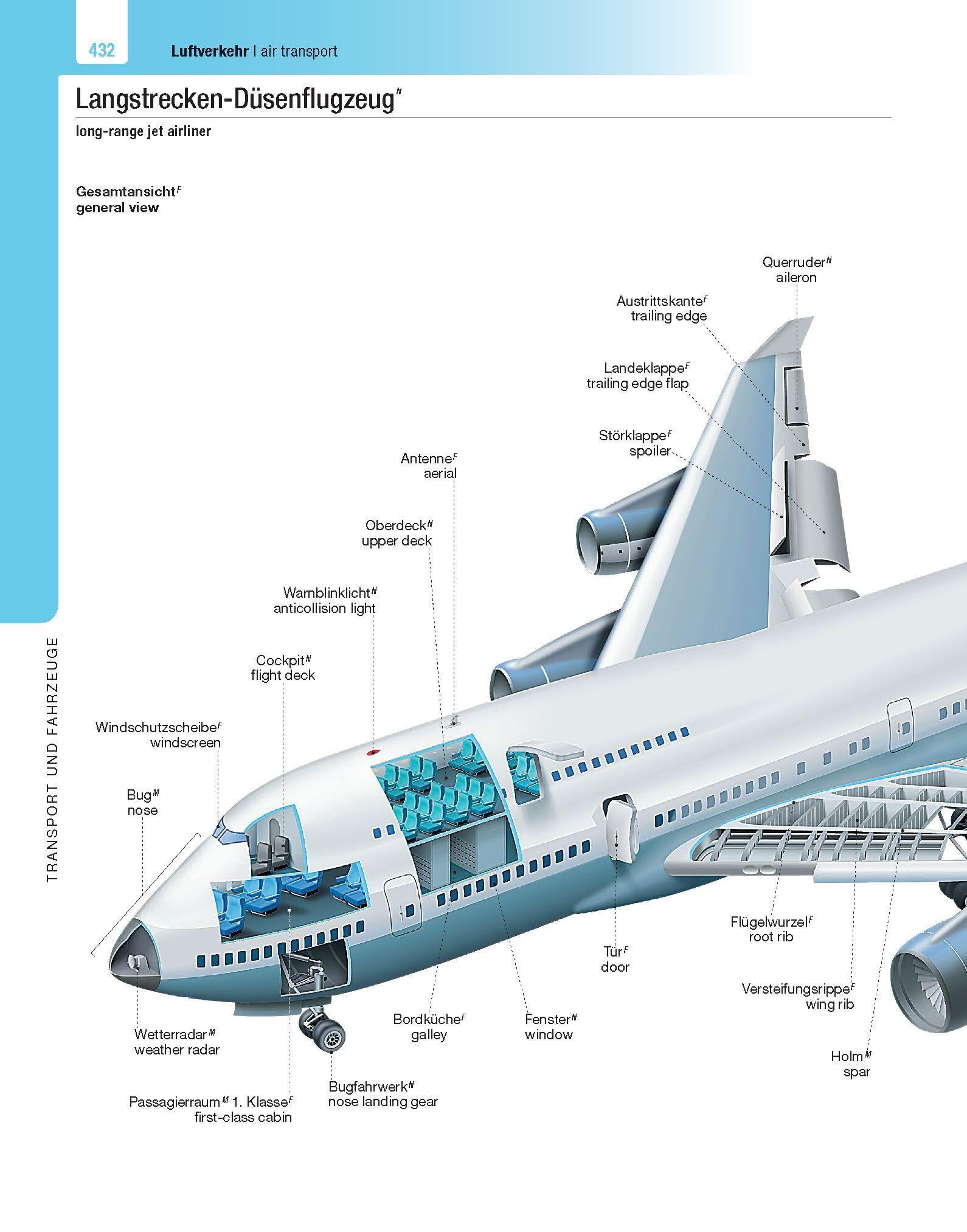 Langenscheidt Illustriertes Wörterbuch Englisch: Reich an Details in Wort und Bild