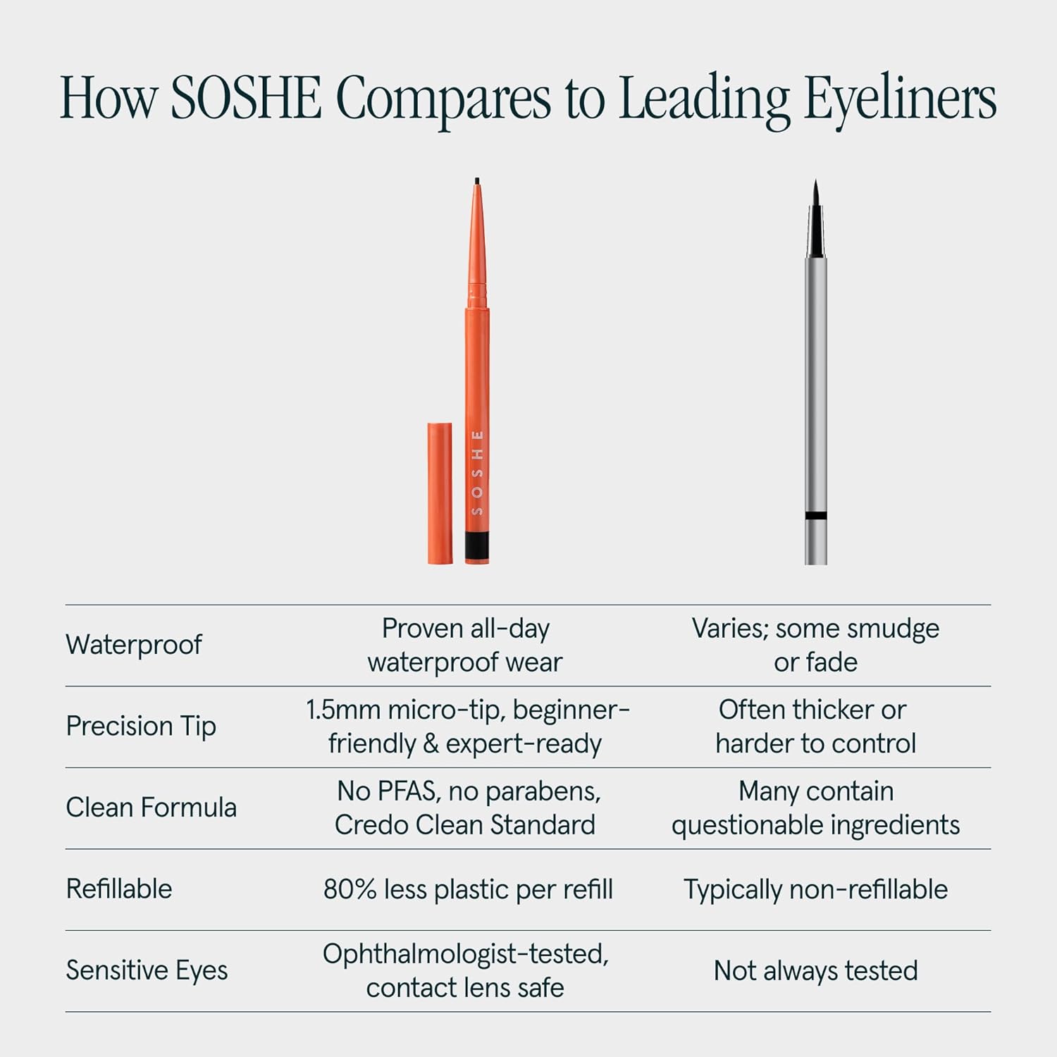 SOSHE Beauty - Waterproof Precision Eyeliner | 1.5mm Smudge-Proof Gel Liner | Easy Refills | Cruelty-Free, Certified Plastic Negative (Checkmate - True Black) - Image 4