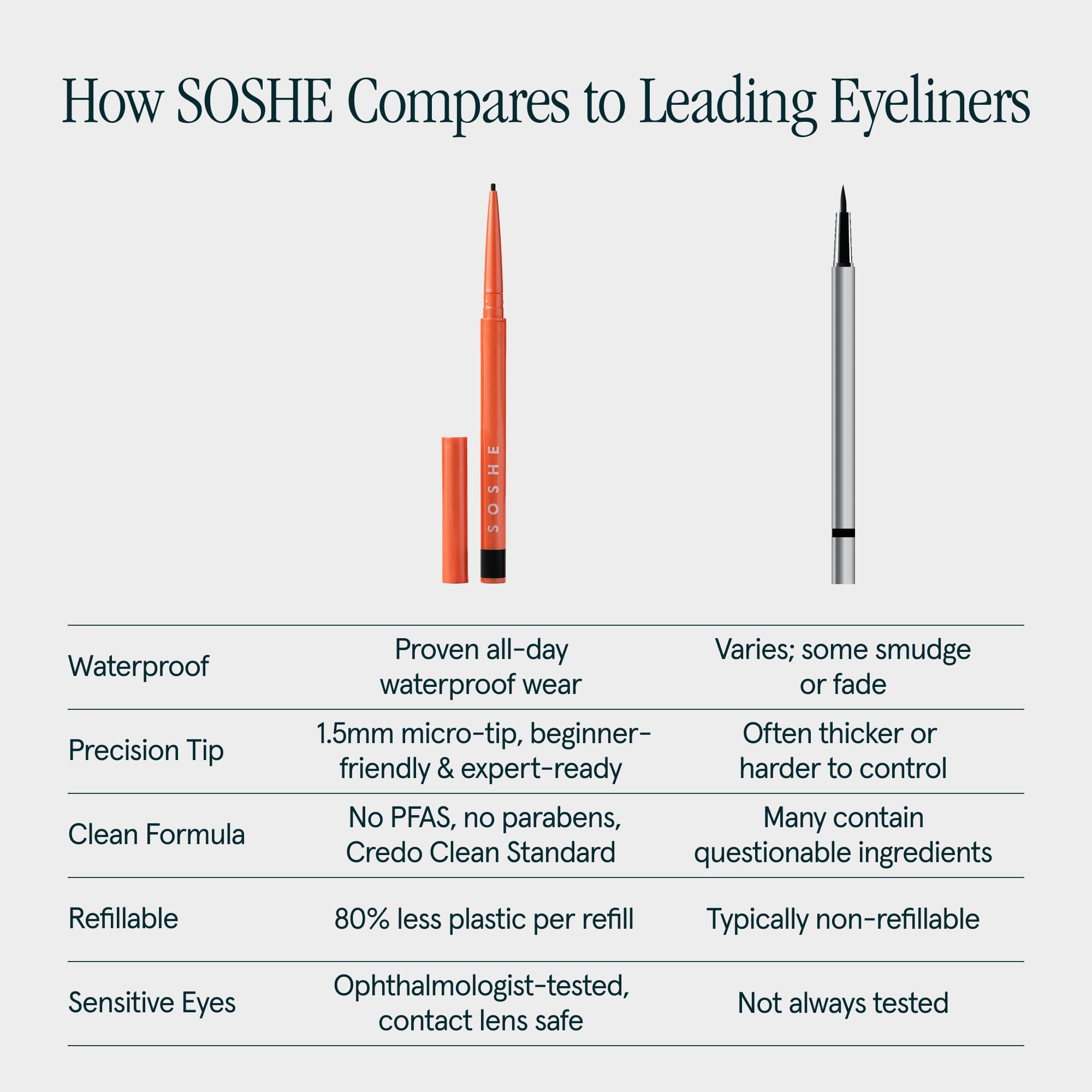 SOSHE Beauty – Präzisions-Eyeliner, wasserfest, 1,5 mm, fleckenresistent, einfache Nachfüllungen, tierversuchsfrei, zertifiziert als negativer Kunststoff