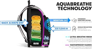 Arena One Go 45 Litre Swimming Backpack for Swimmer, Athlete, Large Equipment, Swimming Bag