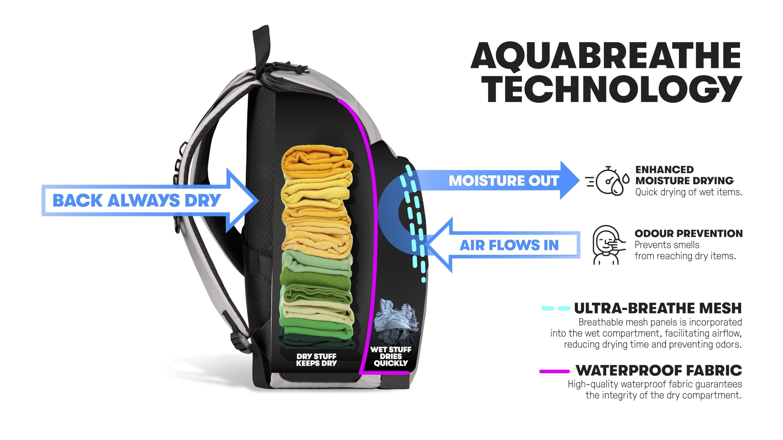 ARENA One Go - Mochila de 45 litros para nadador, deportista, gran equipamiento, bolsa de natación - 5