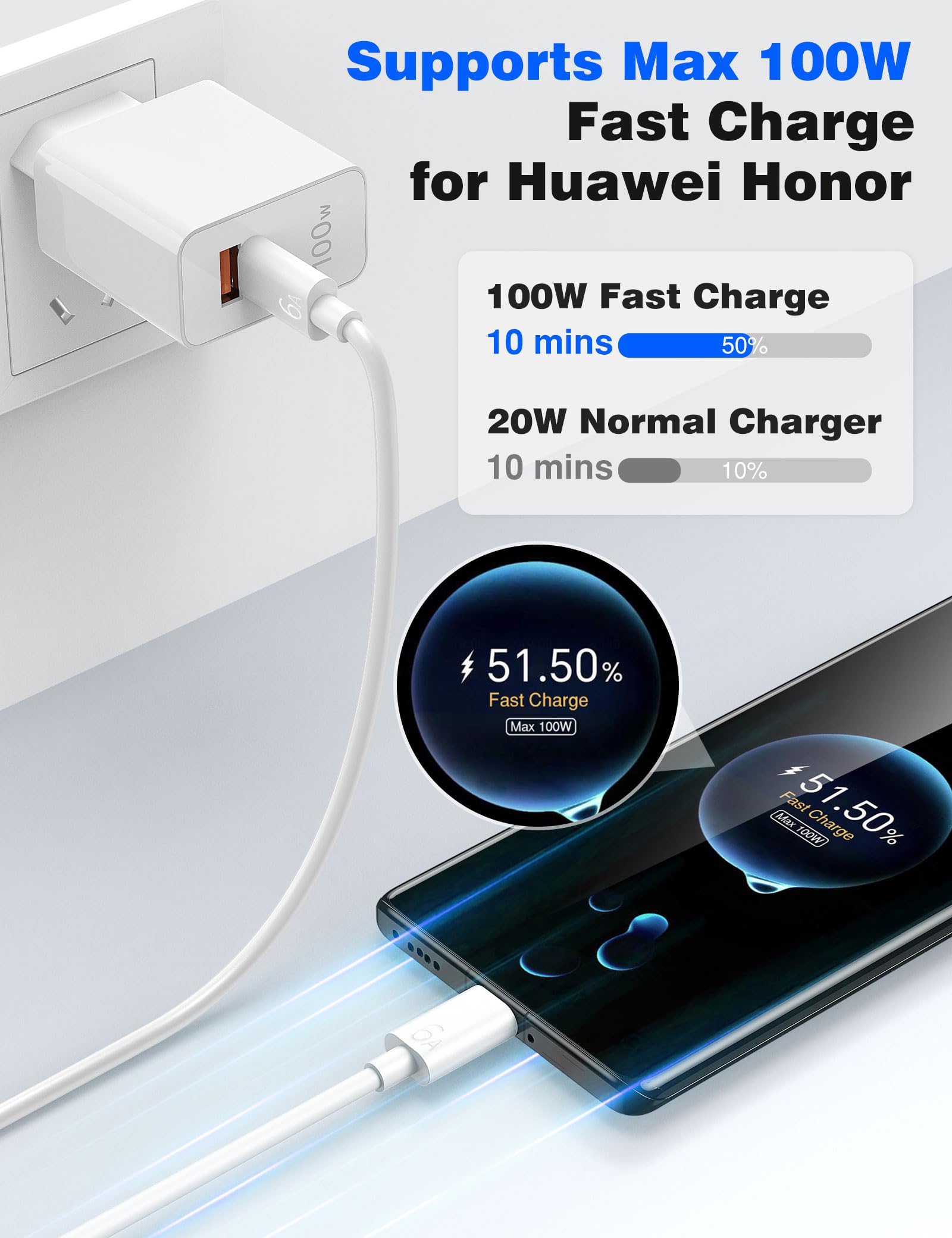 Supercharge snellader voor Honor 200 Pro 400 Pro, 2-poorts USB C oplader USB C Power Delivery met 6A type C naar C oplaadkabel 1 m voor Honor Magic7 Pro 7Lite 6Lite 6Pro