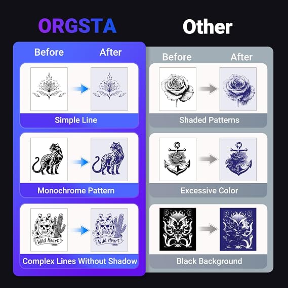 ORGSTA S008 Wireless Tattoo Stencil-Printer - Tattoo Transfer Machine Thermal Copier with 10pcs Transfer Paper, Bluetooth Stencil Printer for Tattooing, Compatible with Smartphone & PC, Black