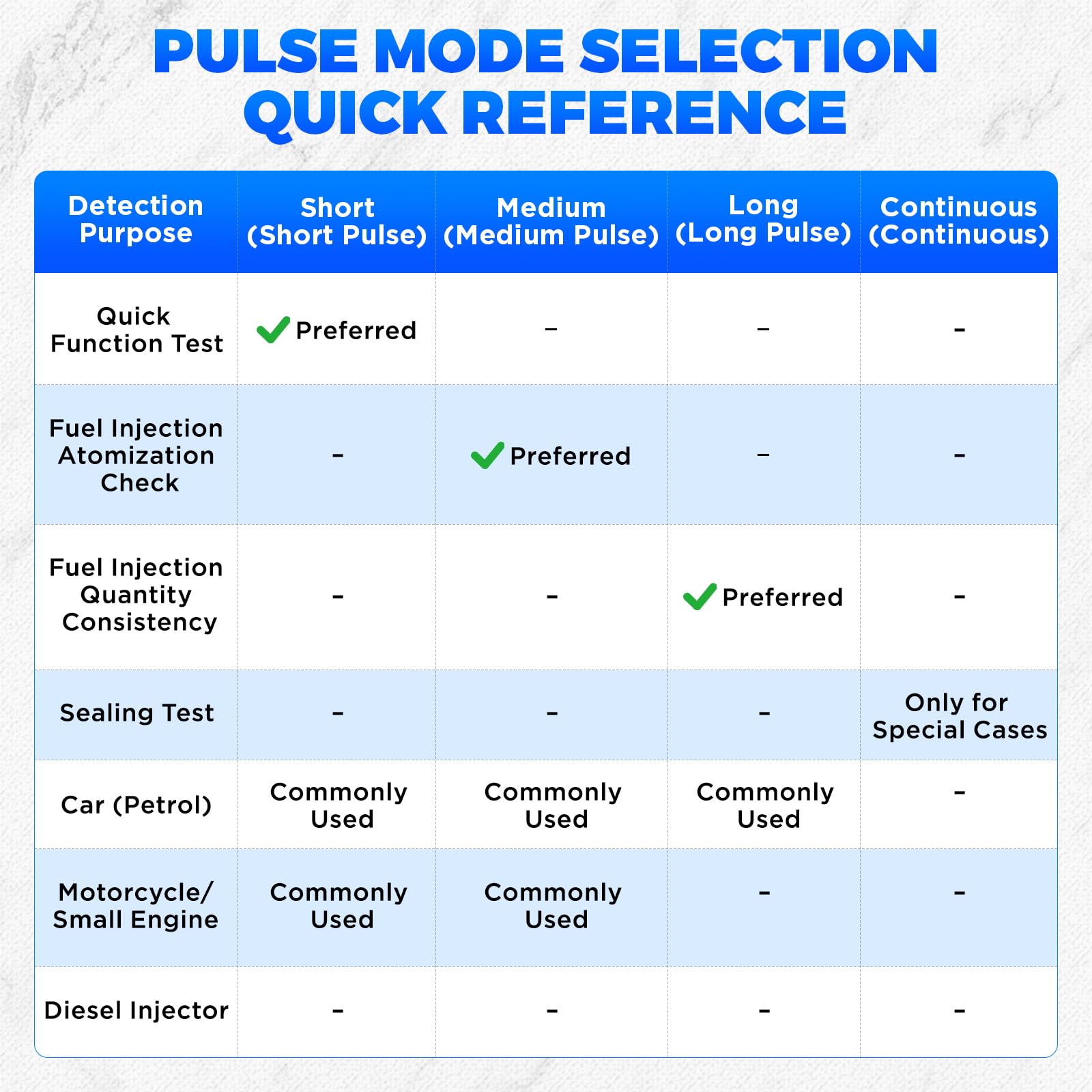 Equipo de prueba y limpieza de inyectores de combustible automotriz EFI GDI con 6 adaptadores (5V/12V), 4+4 modos de impulso, herramienta universal para inyectores de combustible