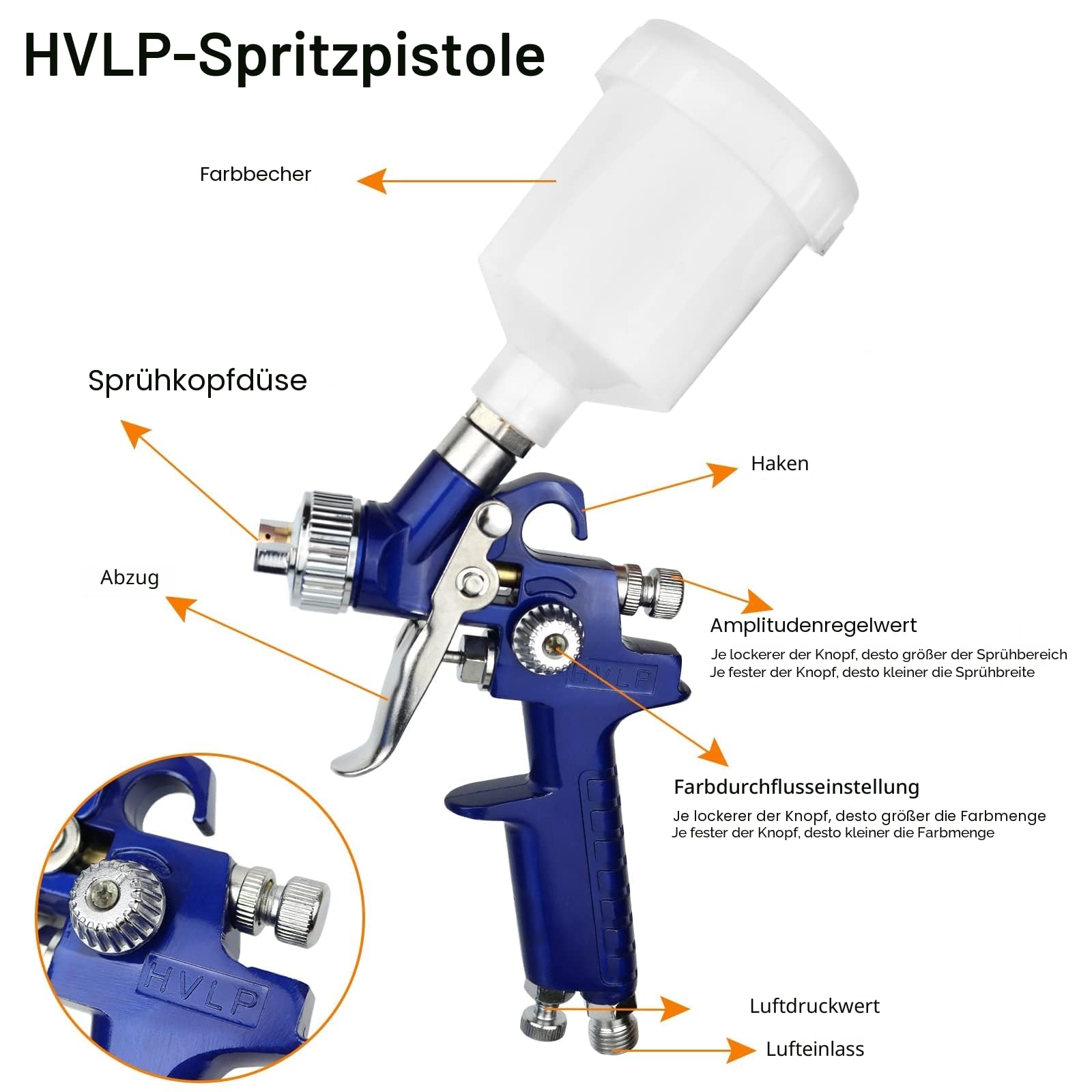 HVLP Set von 2 Professionellen Lackierpistolen - Düsen 0,8 mm und 1,4 mm - Pistolen 125 ml und 600 ml Für Möbel und Auto (Blau)