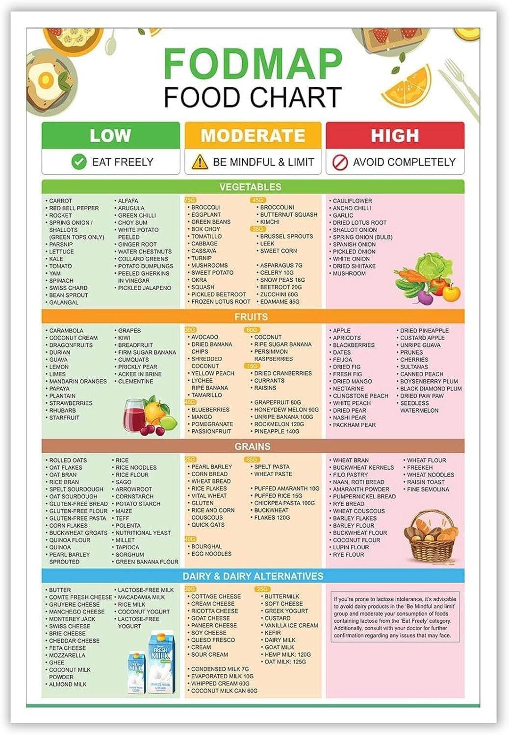 XGINERFEX Gut Health Nutrition Poster FODMAP Diet Chart Gluten Foods List Digestive Friendly Guide for Kitchen
