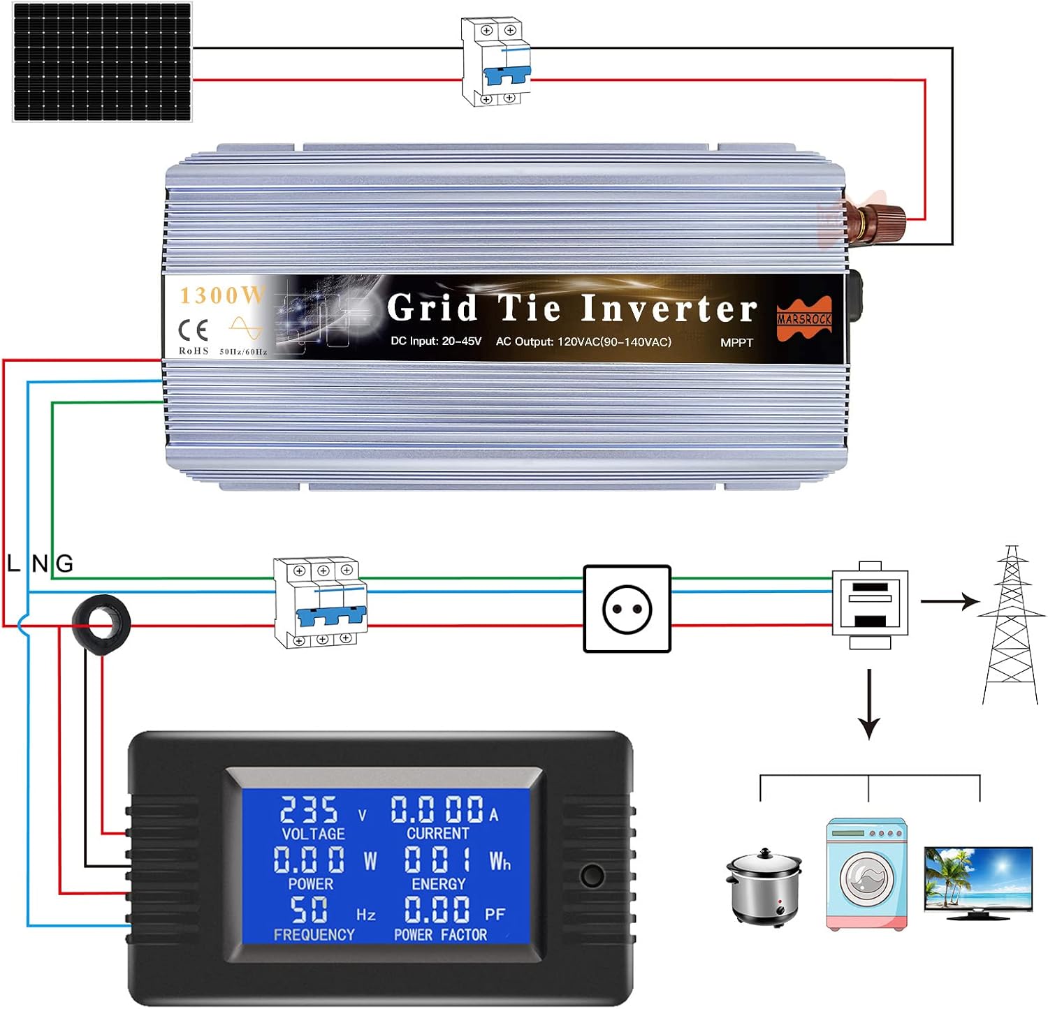 Wiring diagram for the Marsrock 1300W Grid-Tie Micro Inverter, showing connections from solar panels to the inverter, and from the inverter to the utility grid and household appliances, including a power meter.