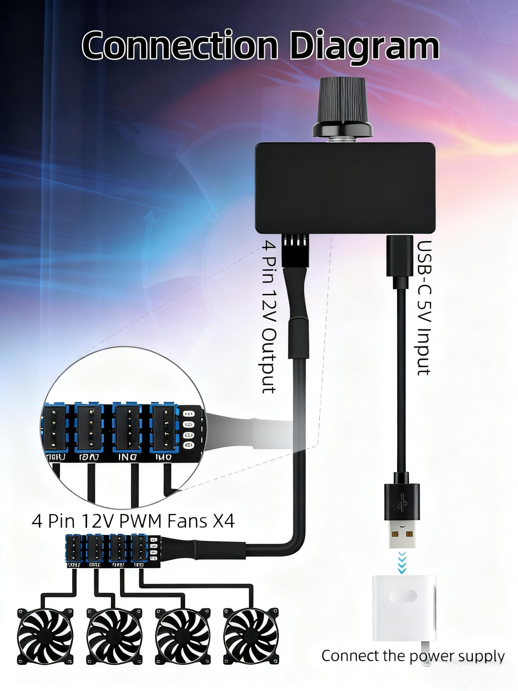 GELRHONR Piasta wentylatora PWM, 4-pinowy kontroler wentylatora, rozdzielacz 4-drożny z kablem zasilającym USB-C, wyjście 8 W