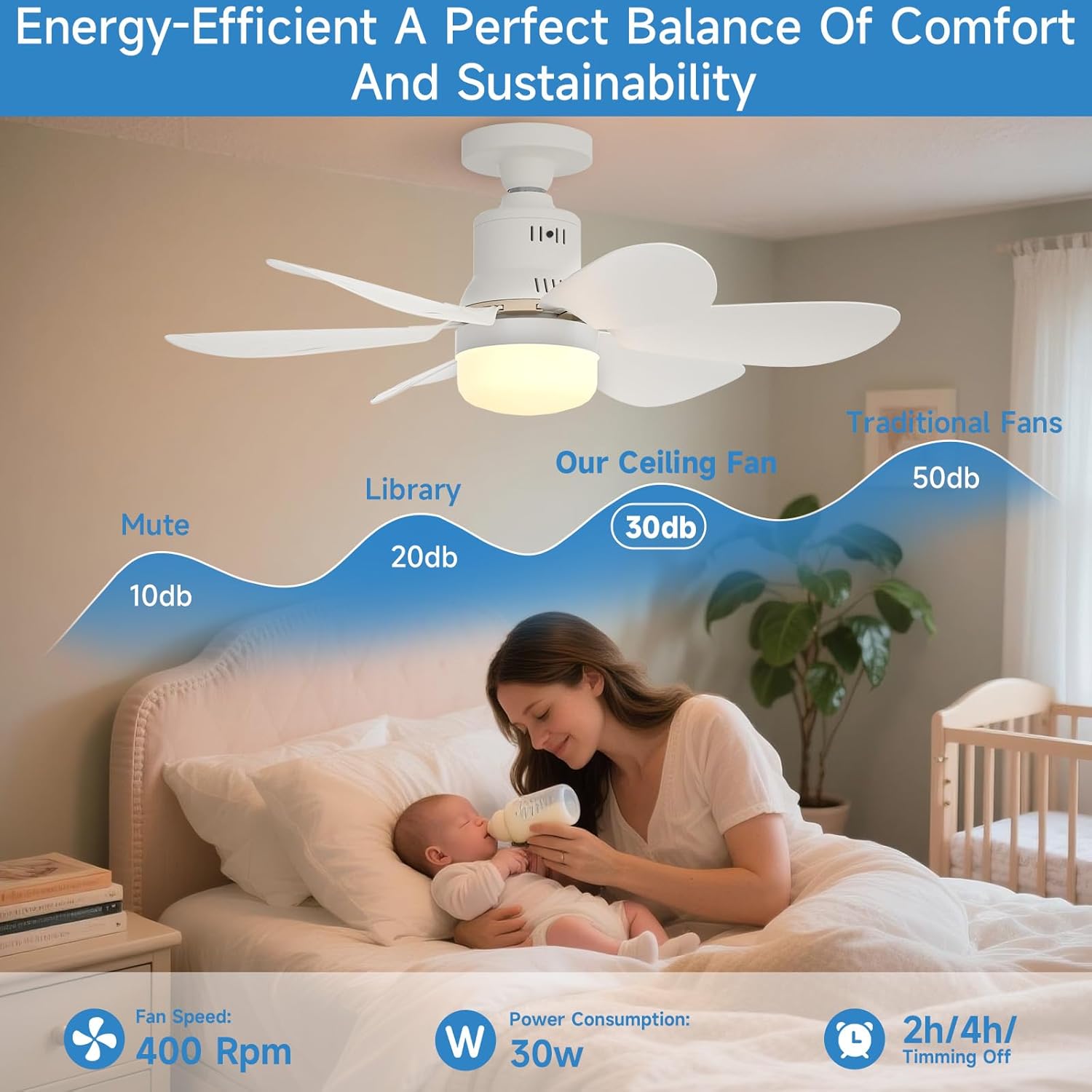 Socket Fan Light with Remote - 20'' Modern Small Ceiling Fans with Lights, 2200 Lumens Dimmable Led Bulb, 3 Colors 3000K-6500K, Easy Install Screw in E26 Base for Bedroom Living Room Kitchen Garage - Image 5