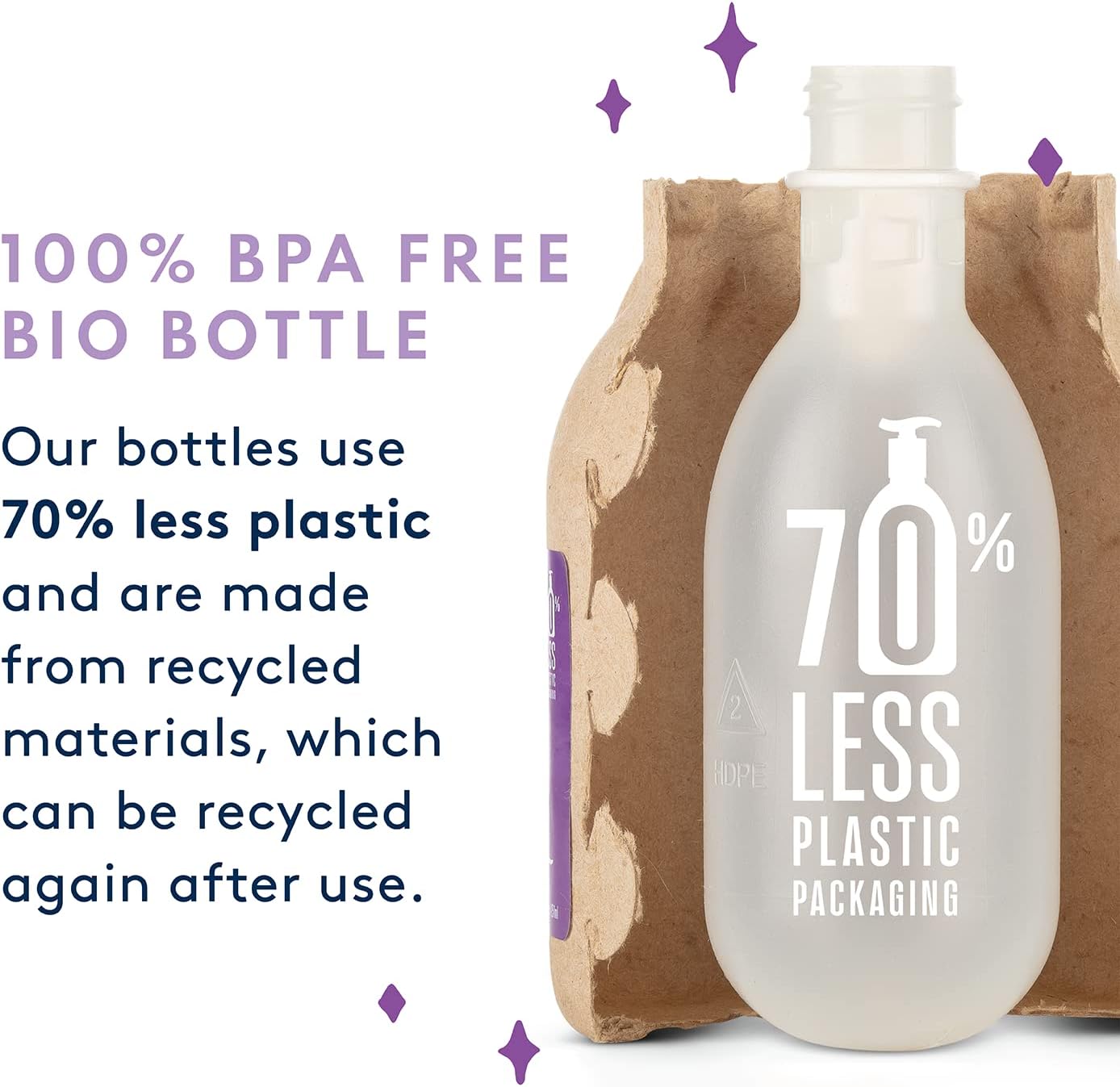 Natural Baby and Kid Bubble Bath by ABBY&FINN, Lavender, NO SULFATES, for Sensitive Skin & Soft Skin, Tear-Free, Plant-Based Ingredients : Baby