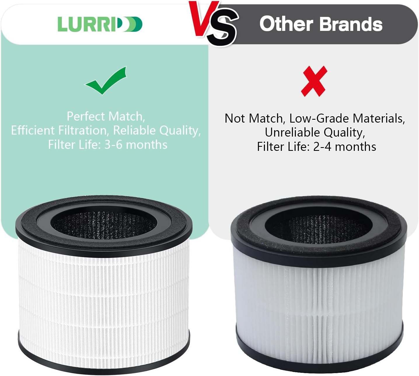 AP-S0610L Filter Replacement, Compatible with AP-S0610L Air Purifier, 3-Stage Filtration System, 3-in-1 H13 Filter and Activated Carbon Filter, 2 Pack - Image 8
