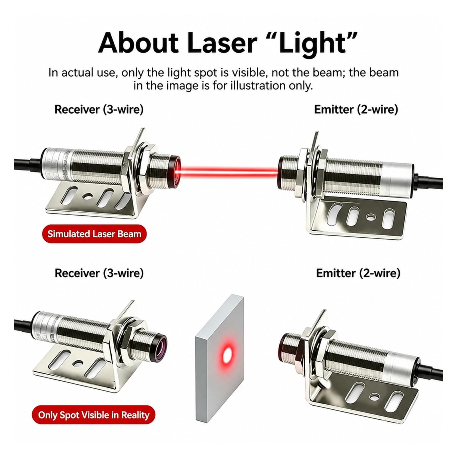 Interruttore Sensore Fotoelettrico Laser A Sbarramento E3F
