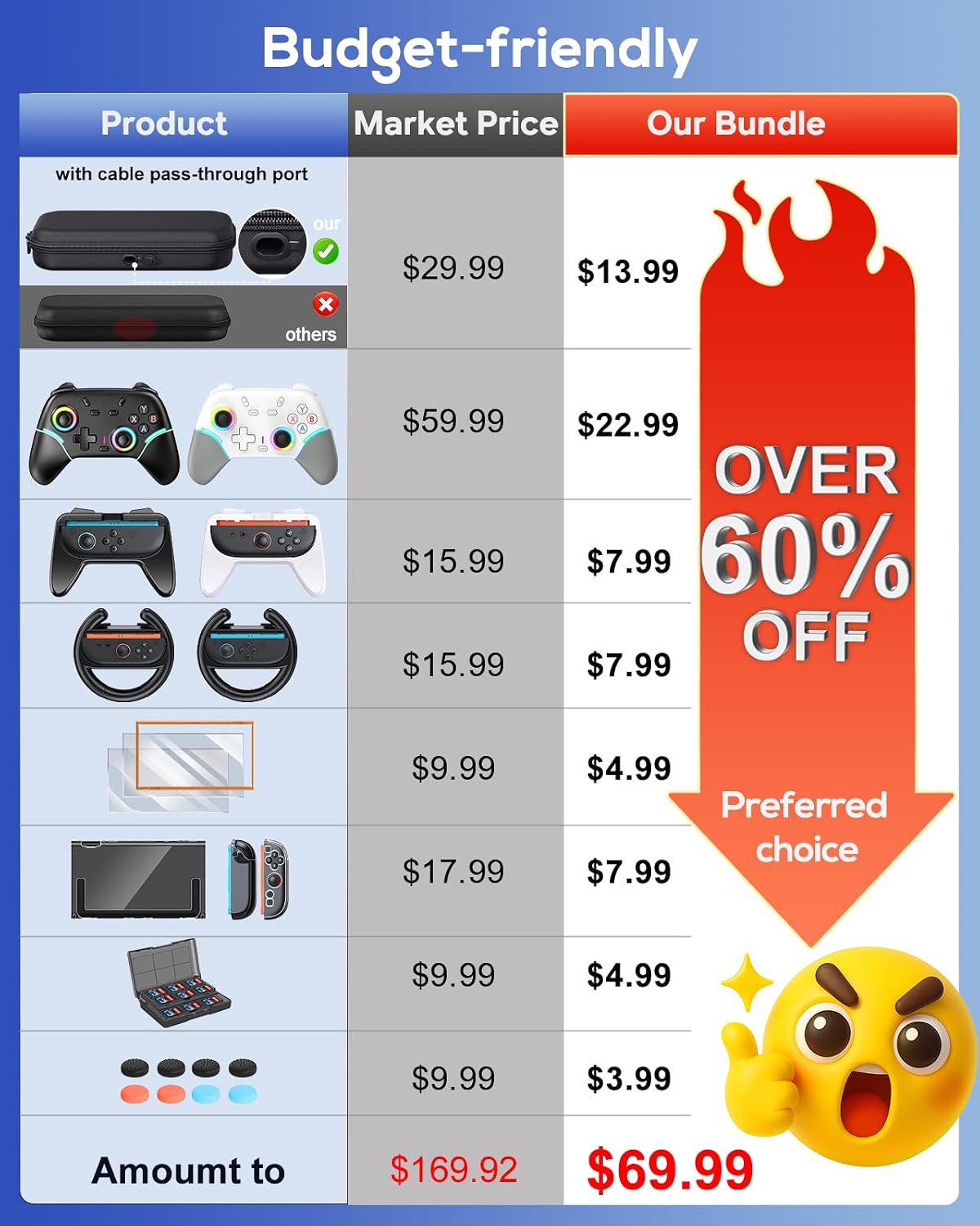 FYOUNG Switch 2 Accessories with Pro Style Controller,Bundle for Nintendo 2
