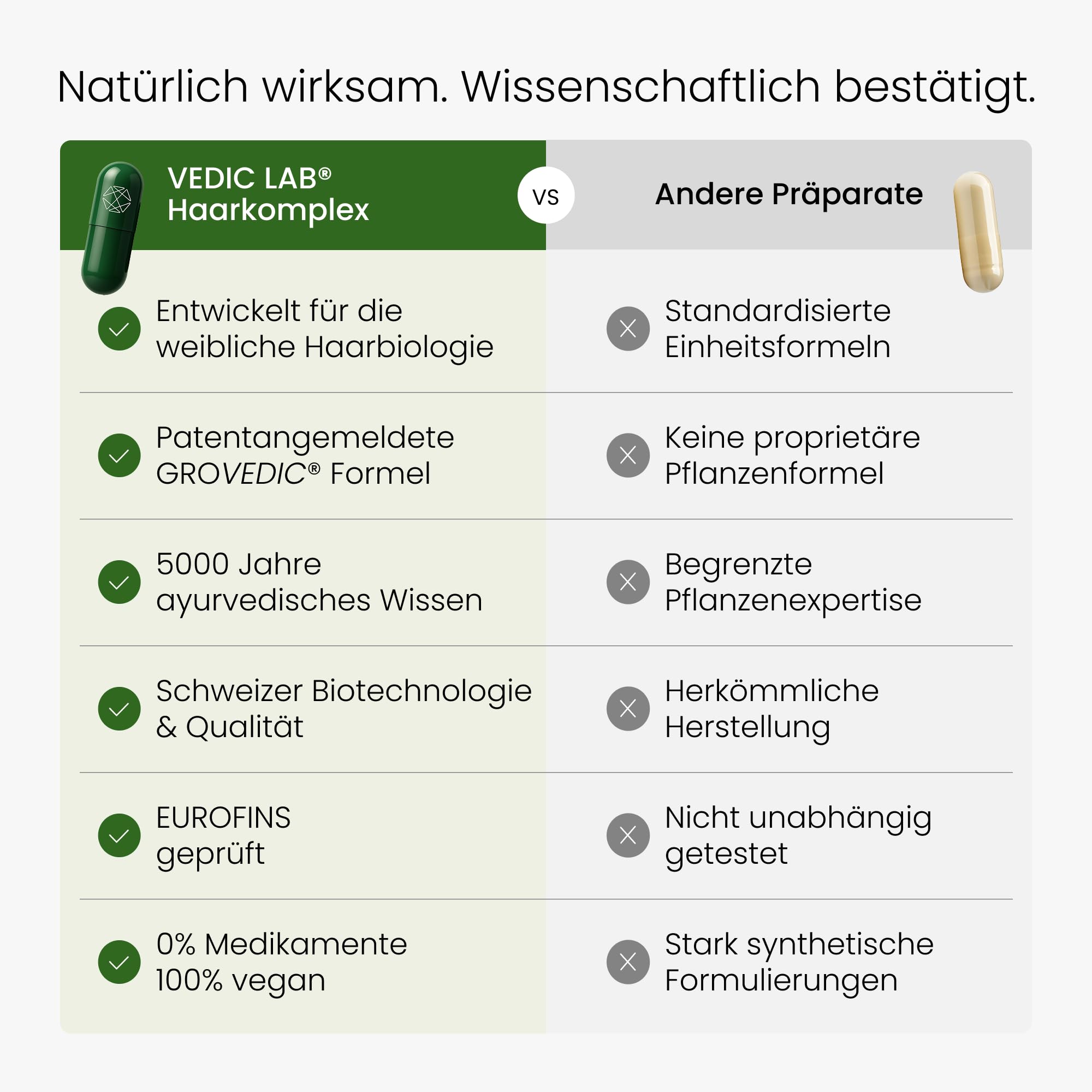 Haarkomplex für Frauen | Patentangemeldetes 360°-Haarsystem | Bei Haarausfall, dünner werdendem Haar & Haarbruch | Ayurveda-Kräuter + Schweizer Vitamine & Mineralstoffe | Vegan | 30 Kapseln