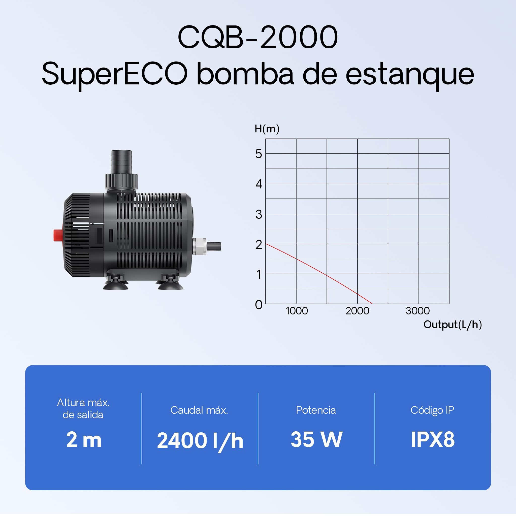 SunSun CBF-200T Bio Filtro de Estanque Set Completo con clarificador UVC 9 W, Bomba 2300 l/h 35 W termómetro y Medios fitrantes, Sistema de filtración biológica